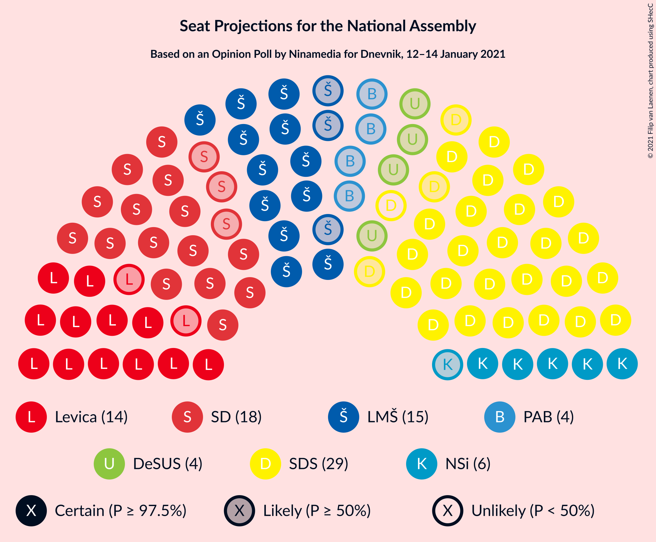 Graph with seating plan not yet produced