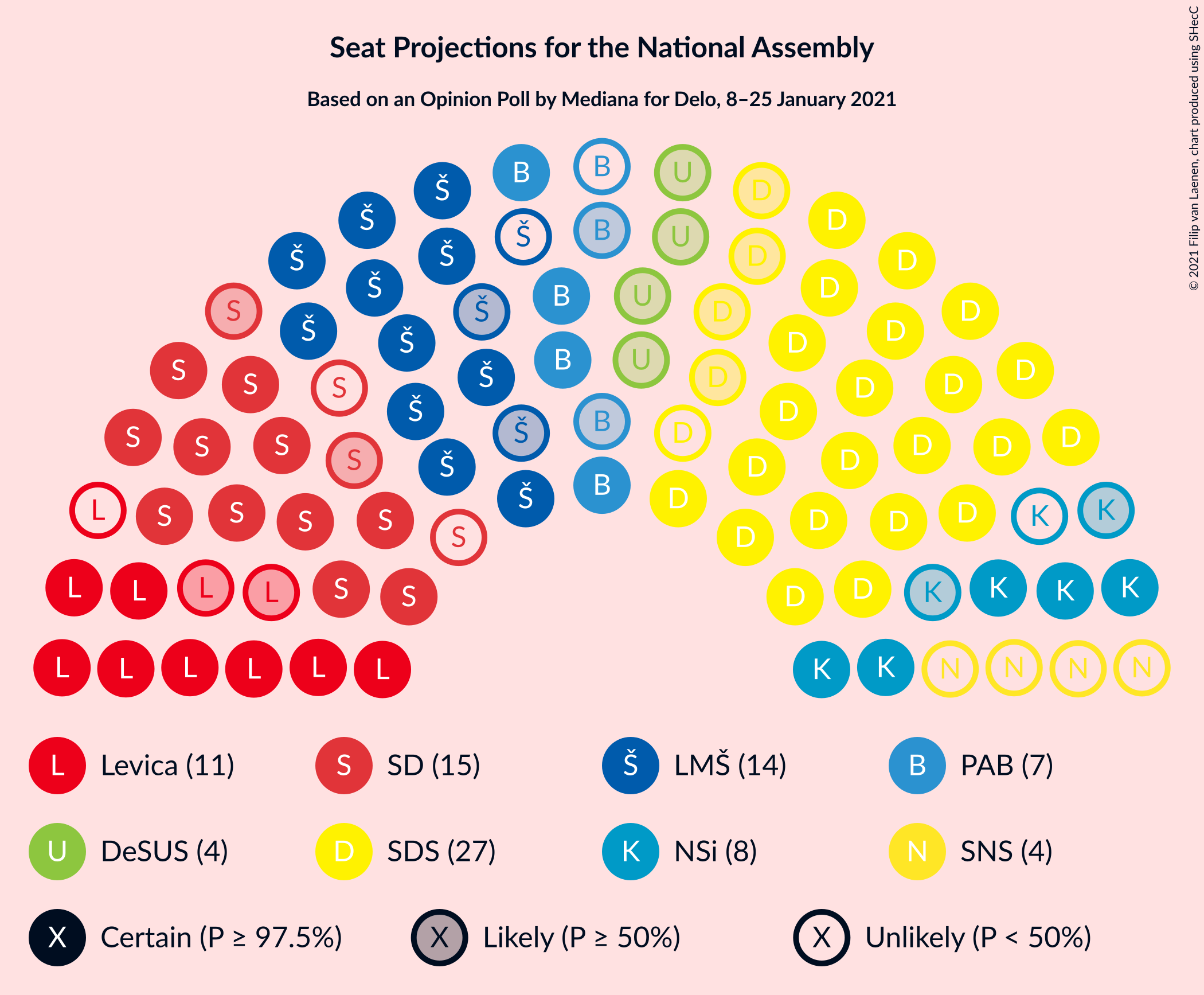 Graph with seating plan not yet produced