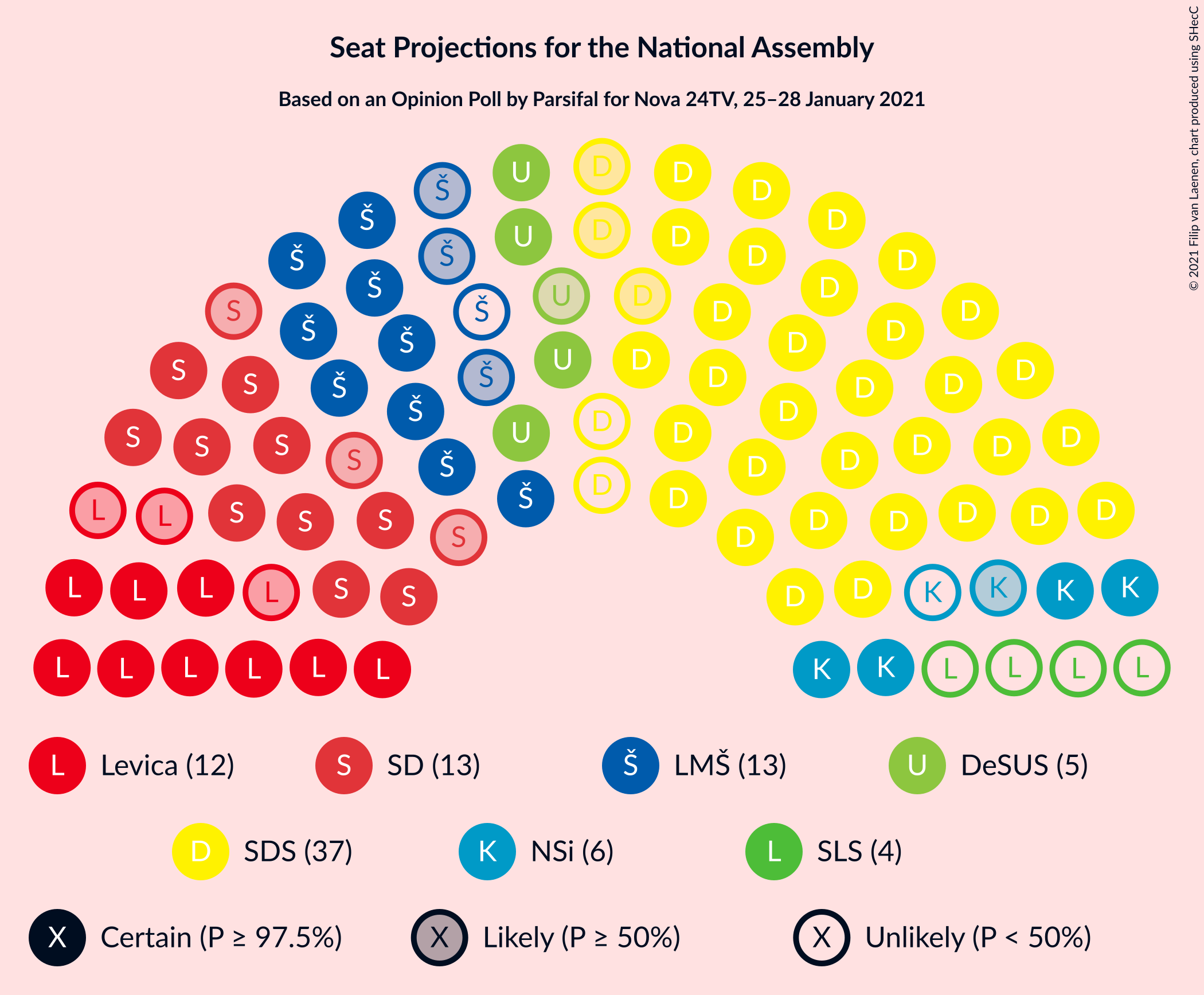 Graph with seating plan not yet produced