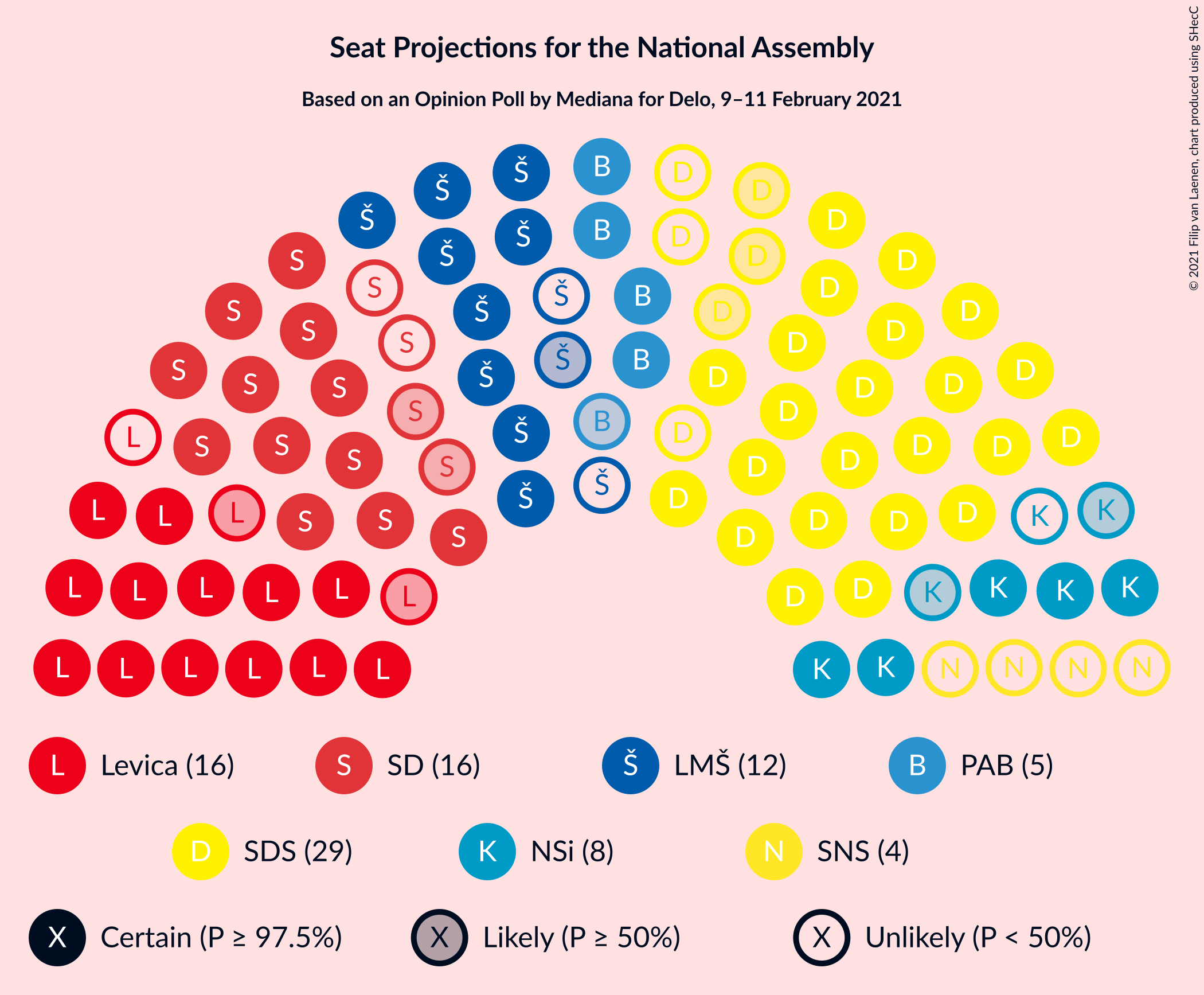 Graph with seating plan not yet produced