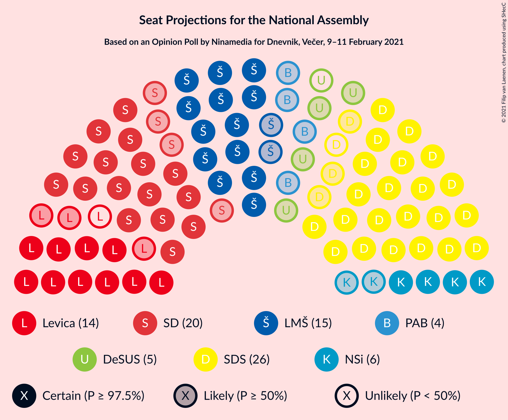 Graph with seating plan not yet produced