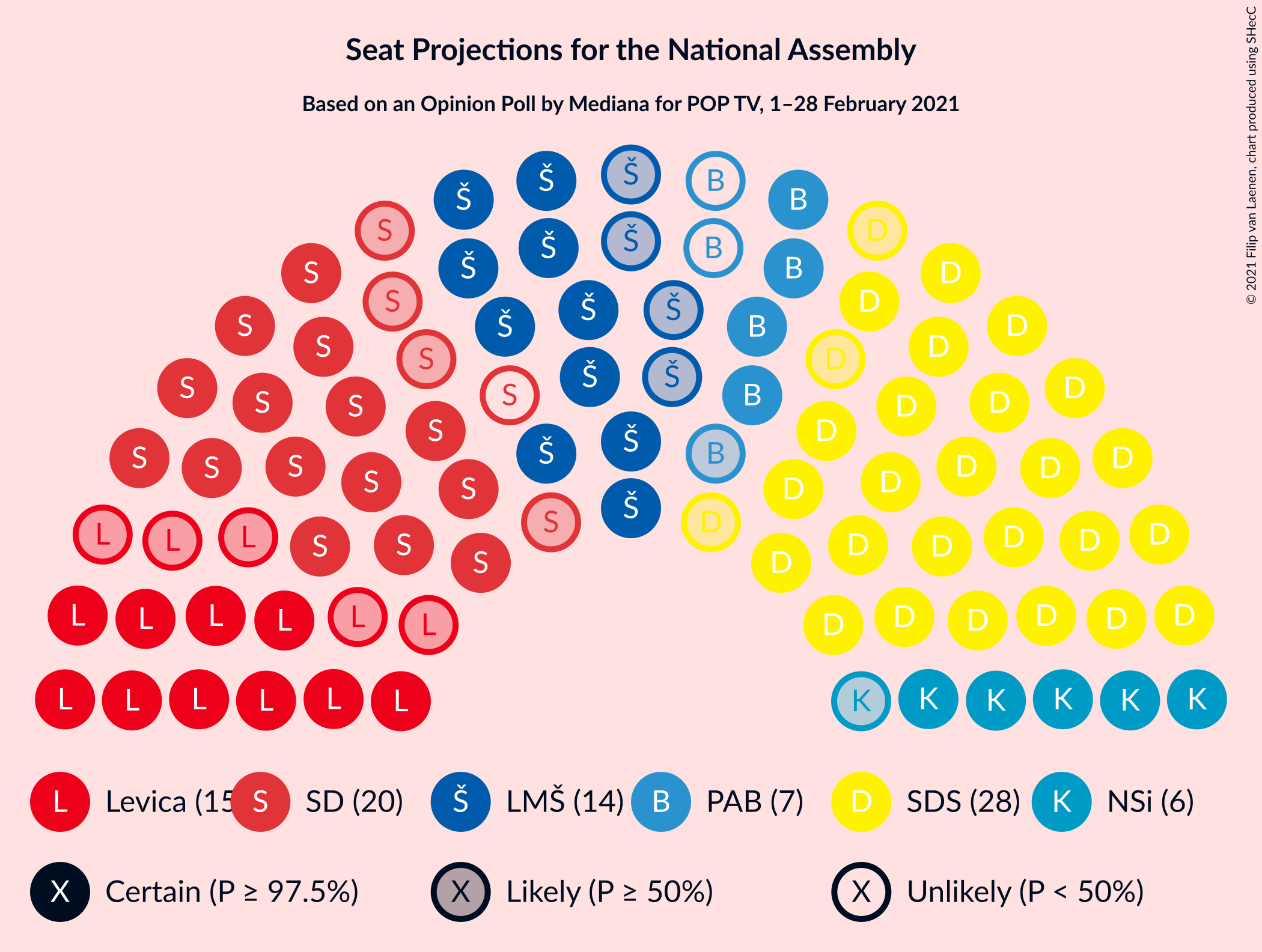 Graph with seating plan not yet produced