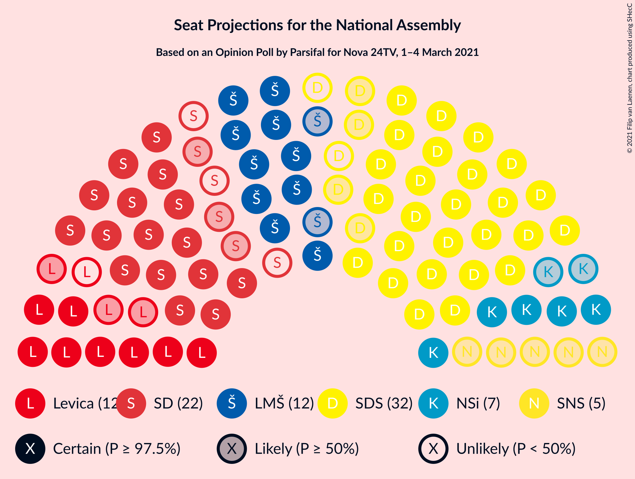 Graph with seating plan not yet produced