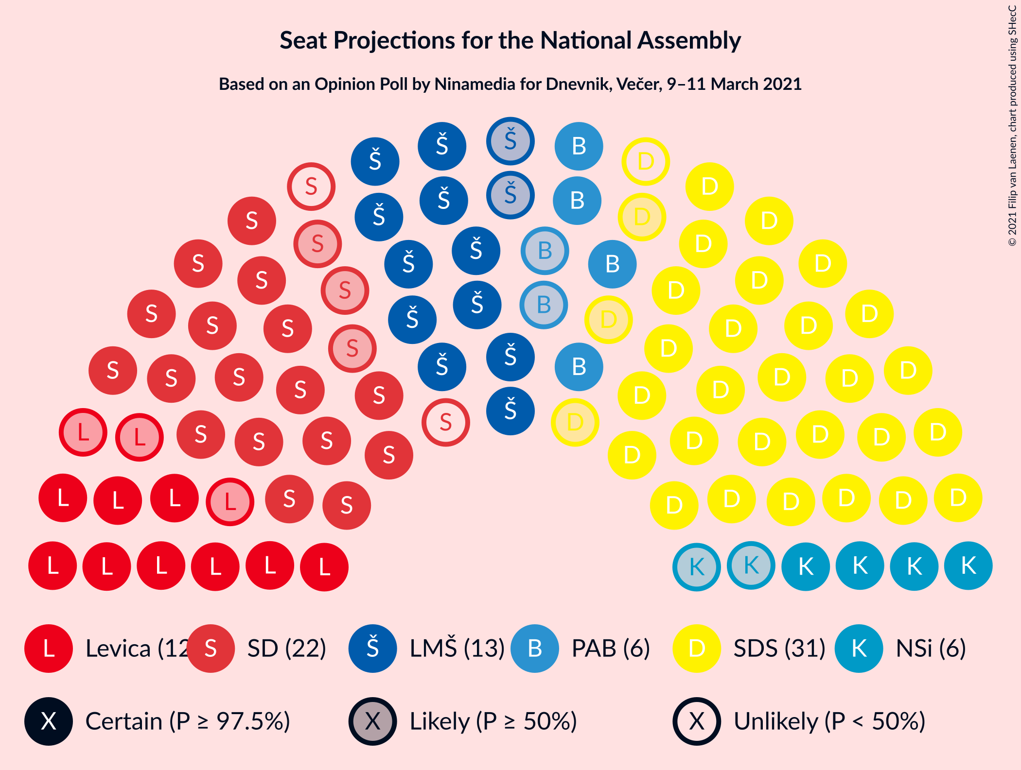 Graph with seating plan not yet produced