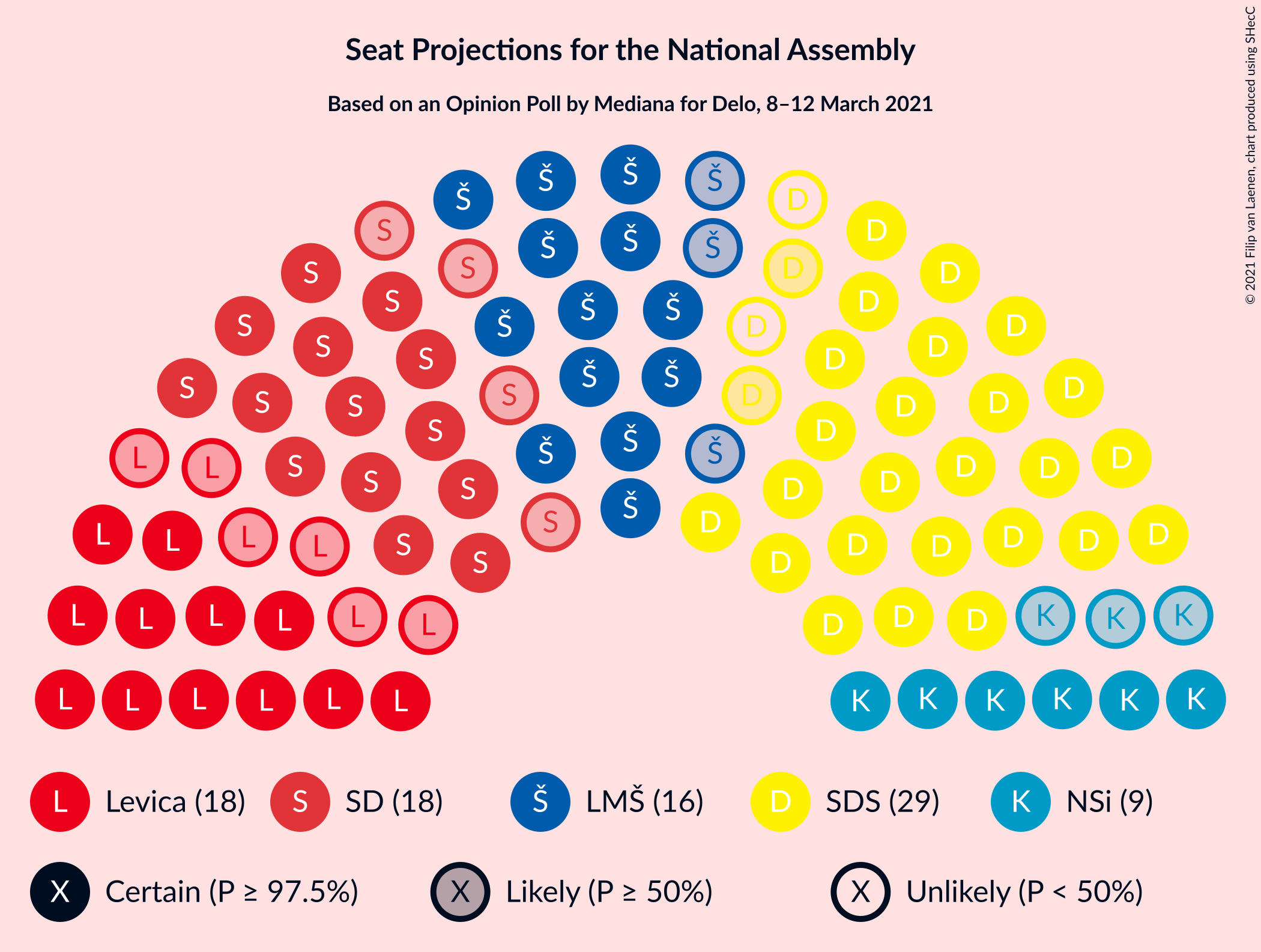 Graph with seating plan not yet produced