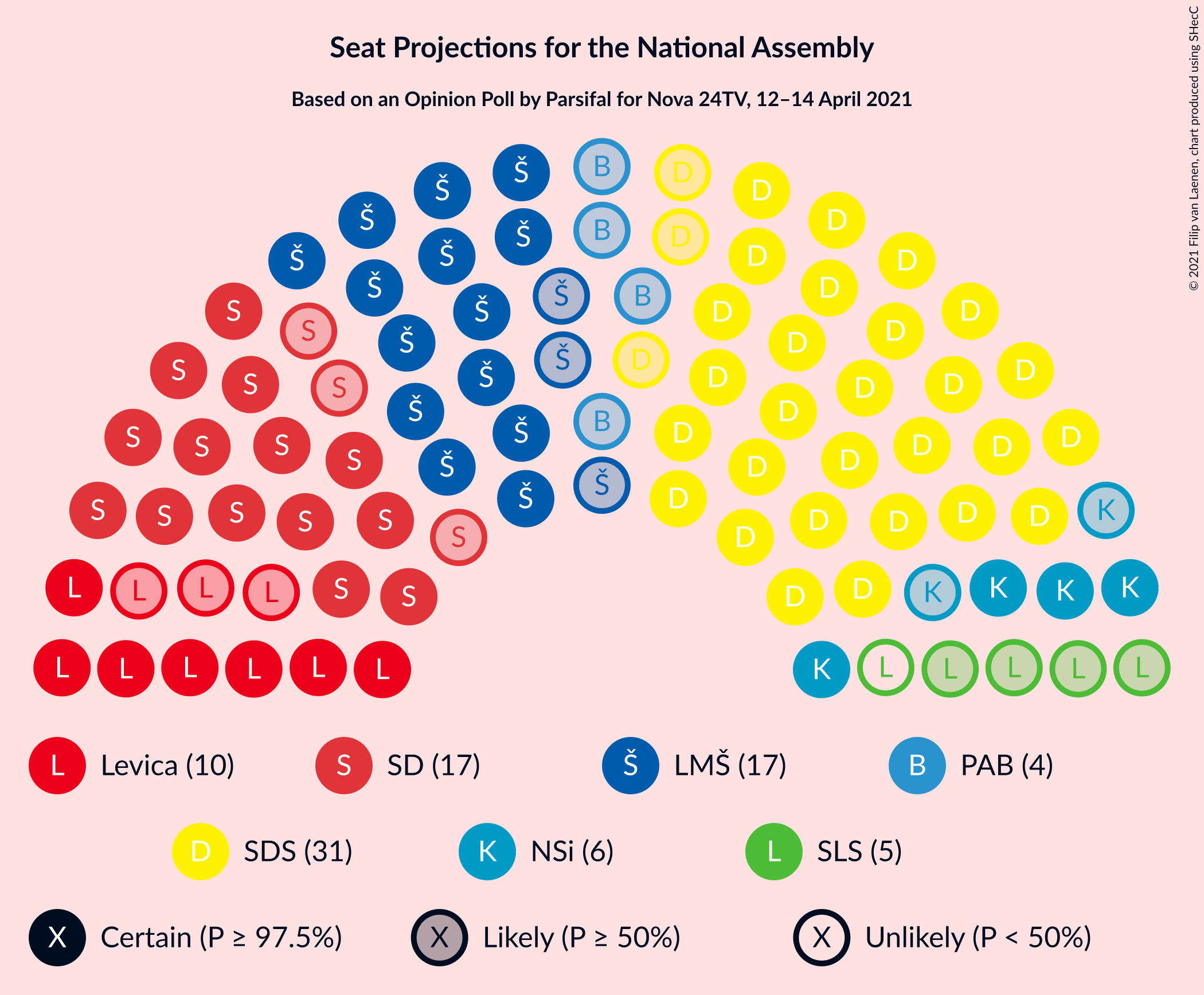 Graph with seating plan not yet produced