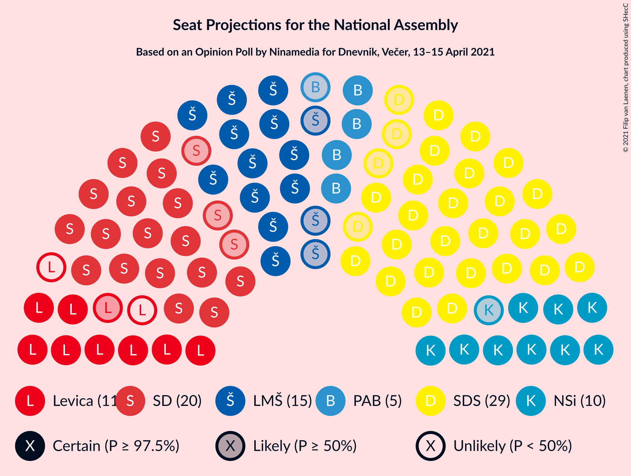 Graph with seating plan not yet produced