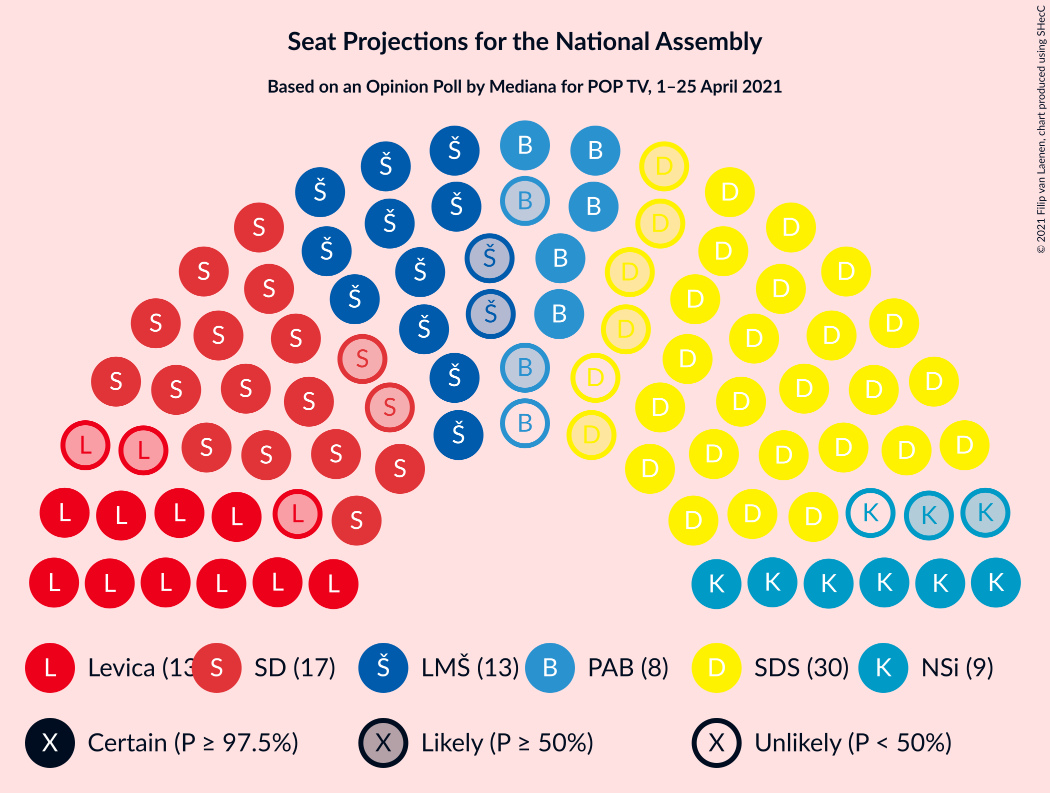 Graph with seating plan not yet produced