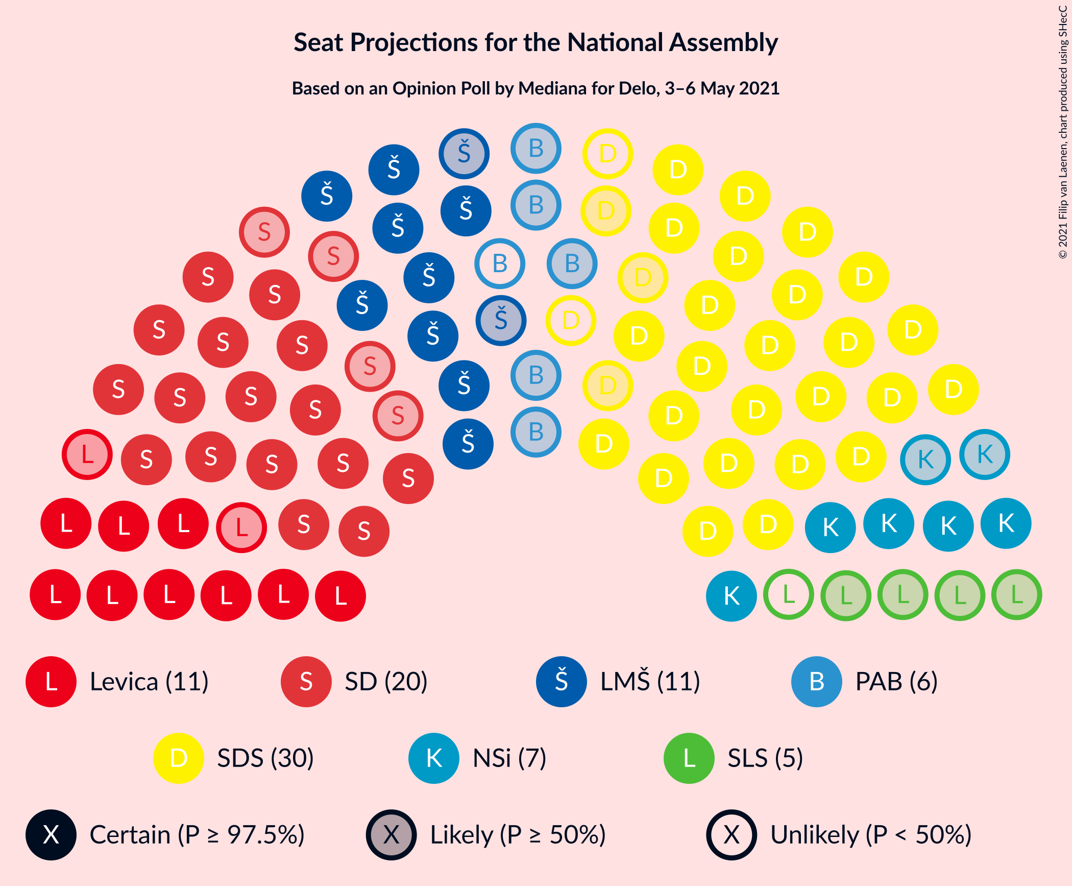 Graph with seating plan not yet produced