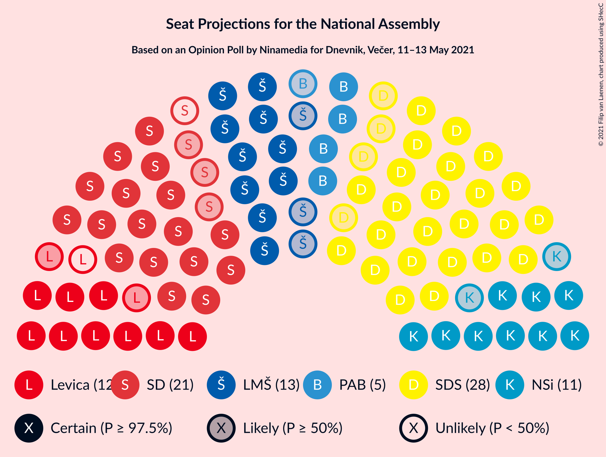 Graph with seating plan not yet produced