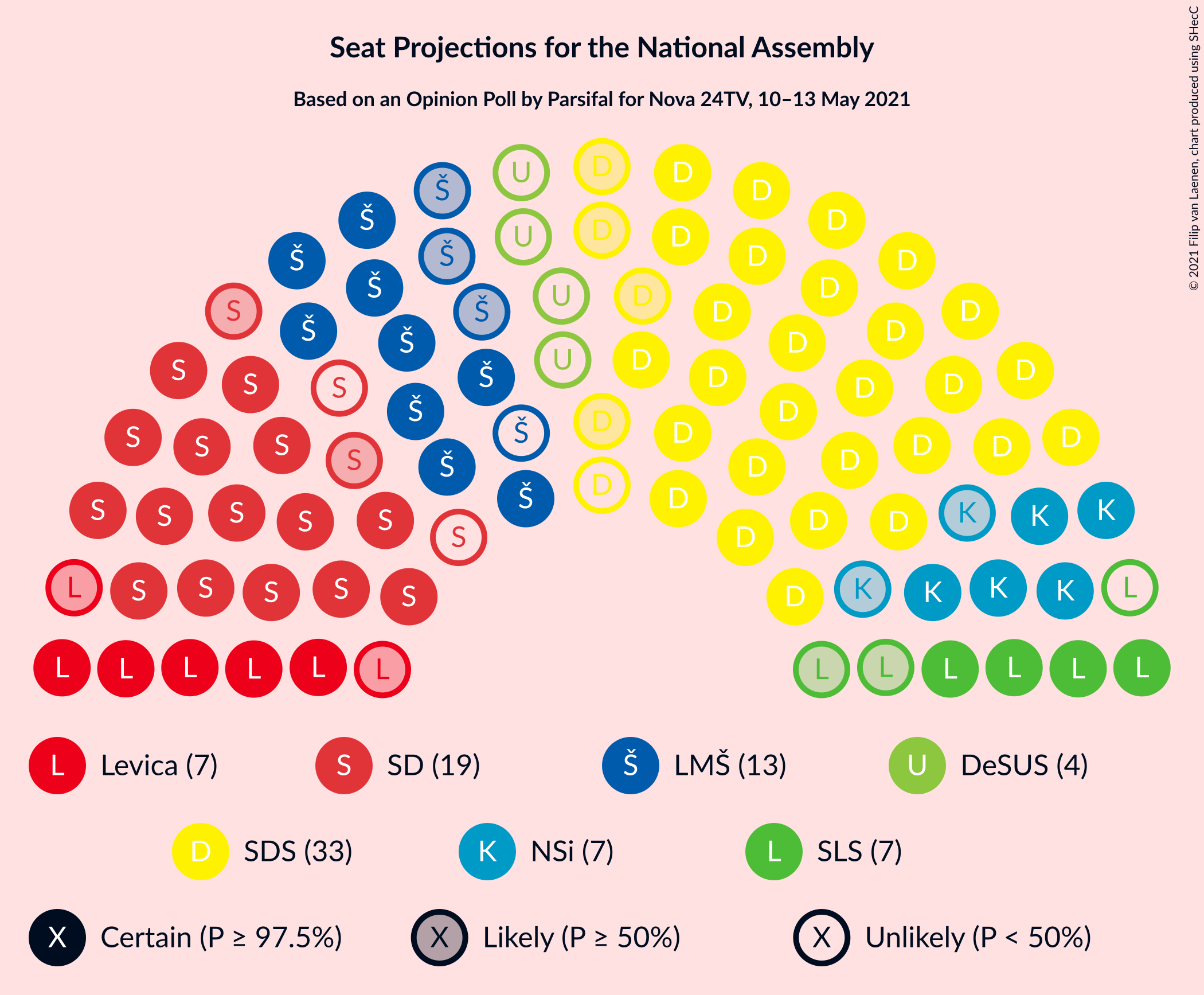 Graph with seating plan not yet produced