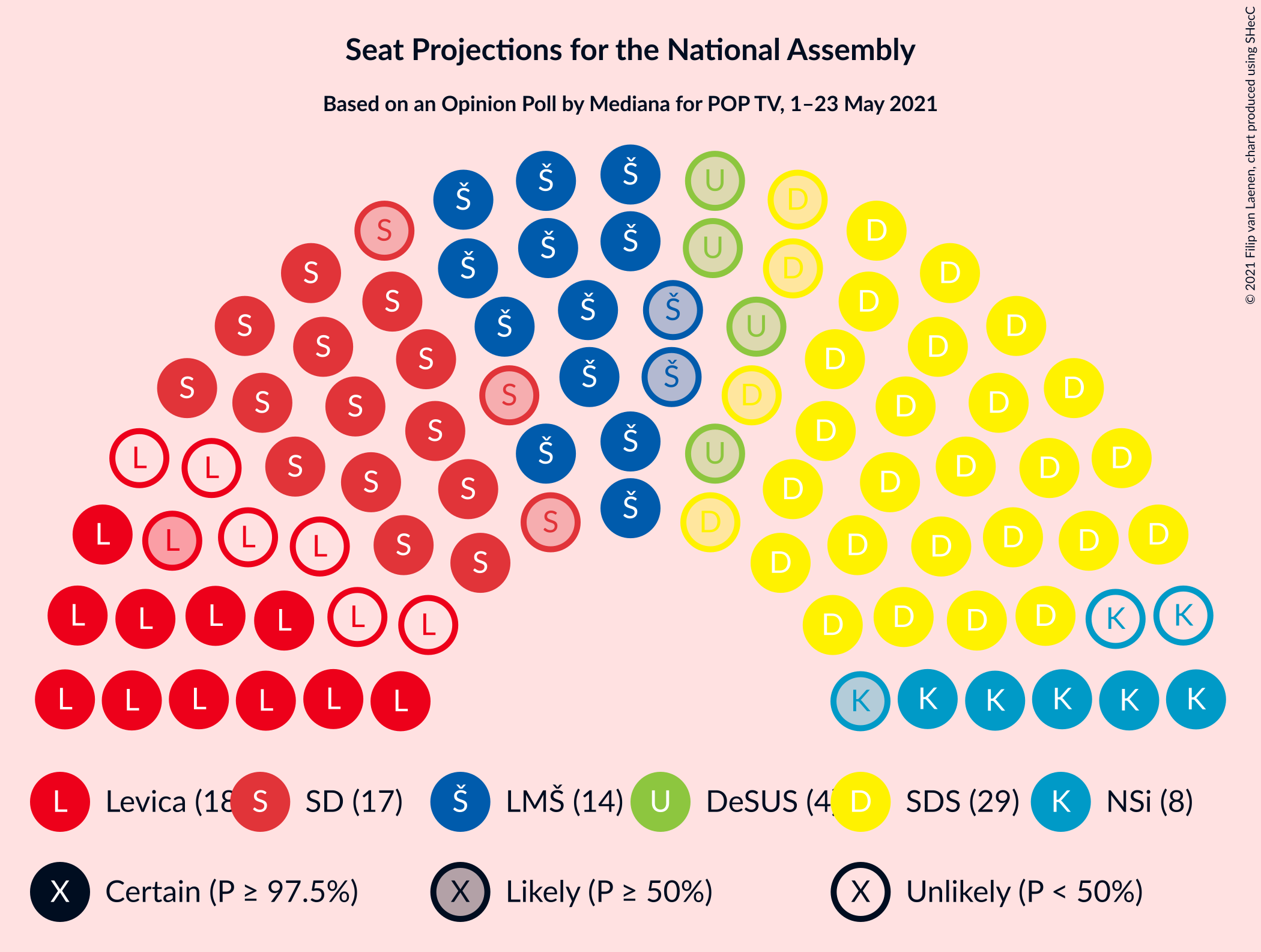 Graph with seating plan not yet produced