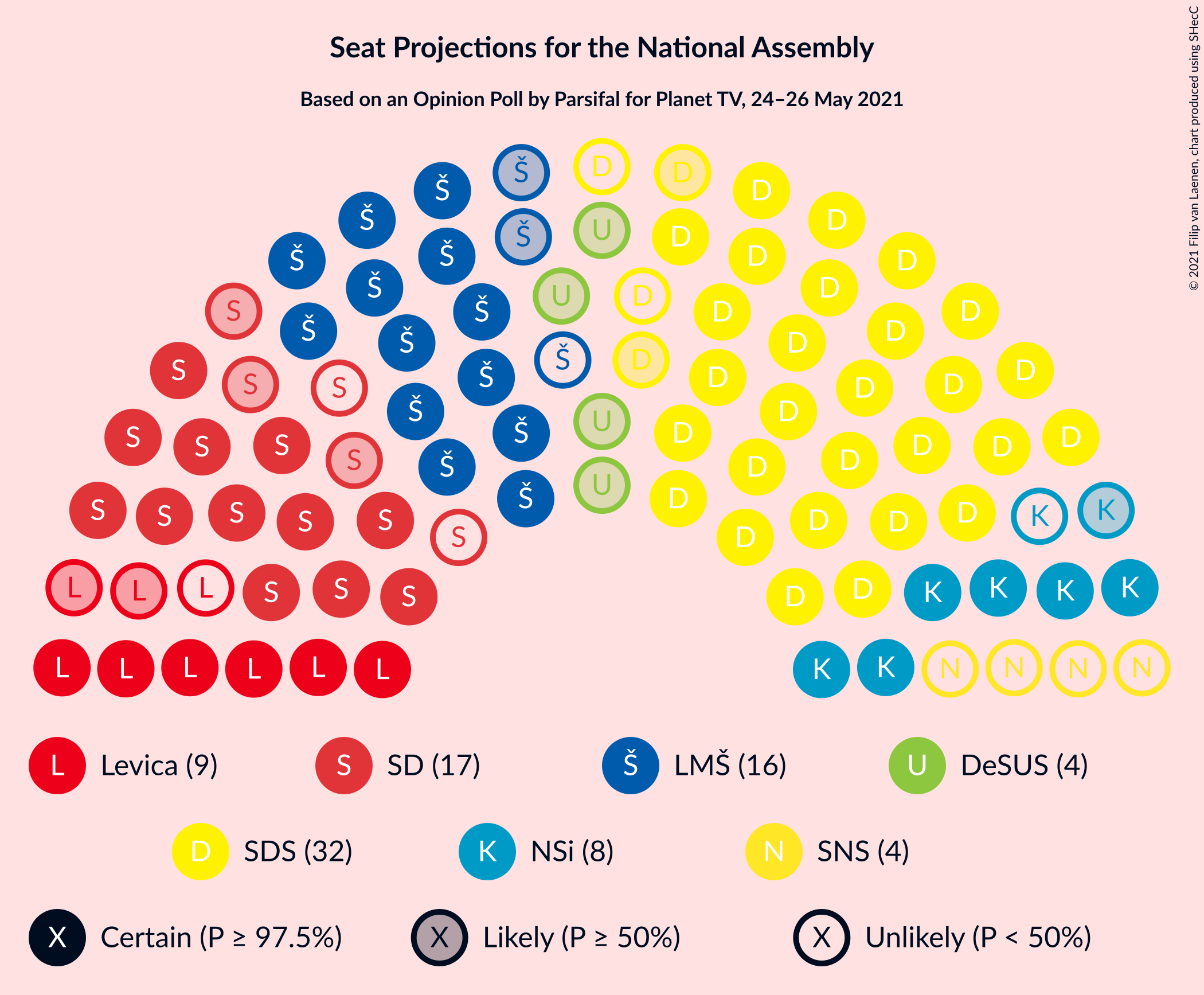 Graph with seating plan not yet produced