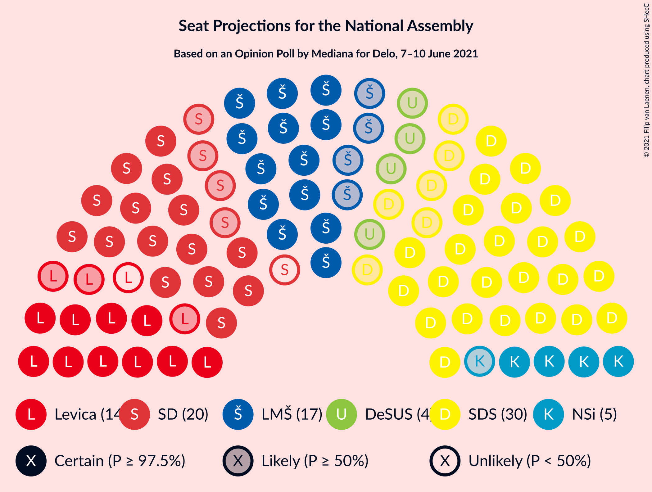 Graph with seating plan not yet produced