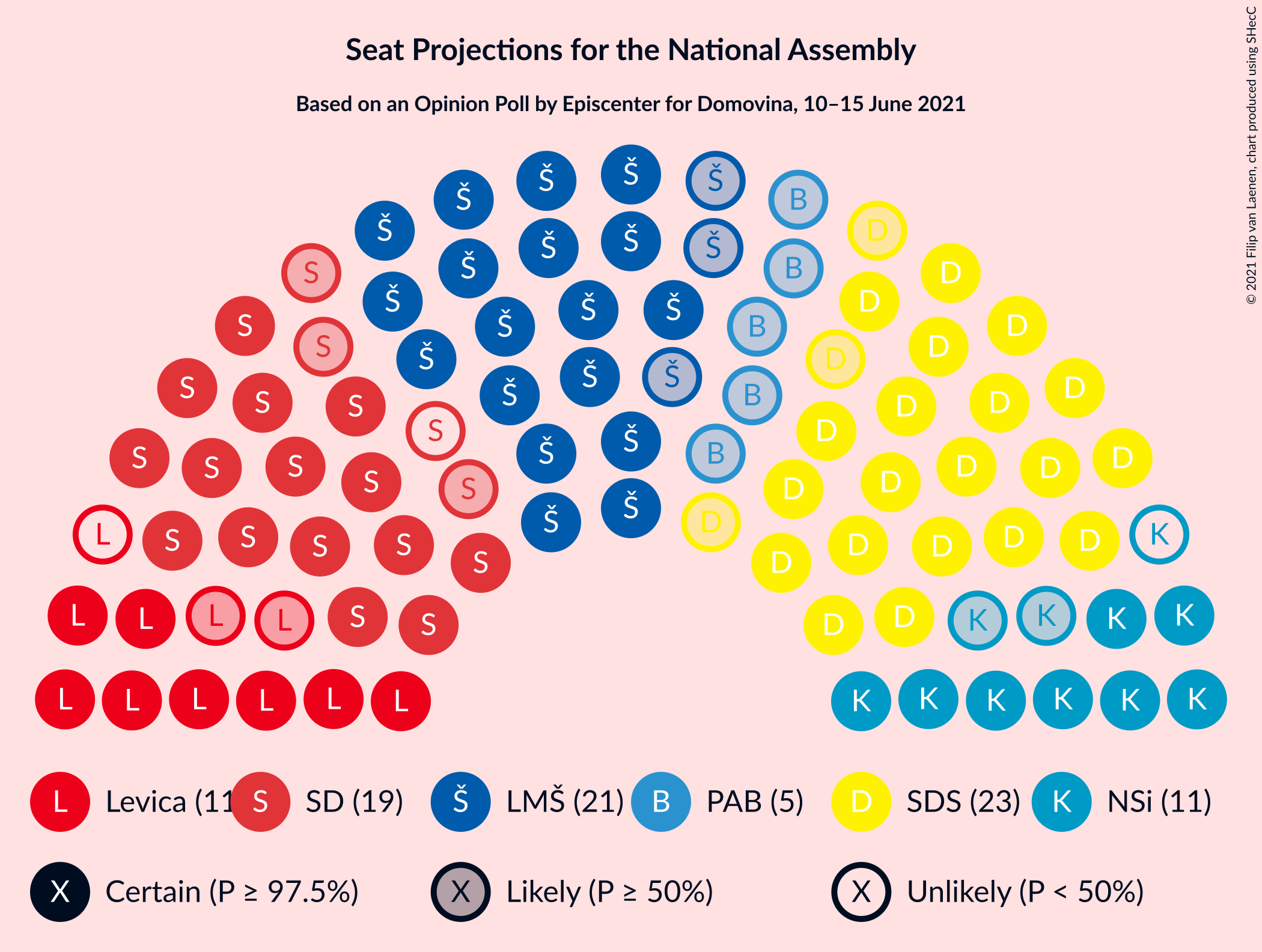 Graph with seating plan not yet produced