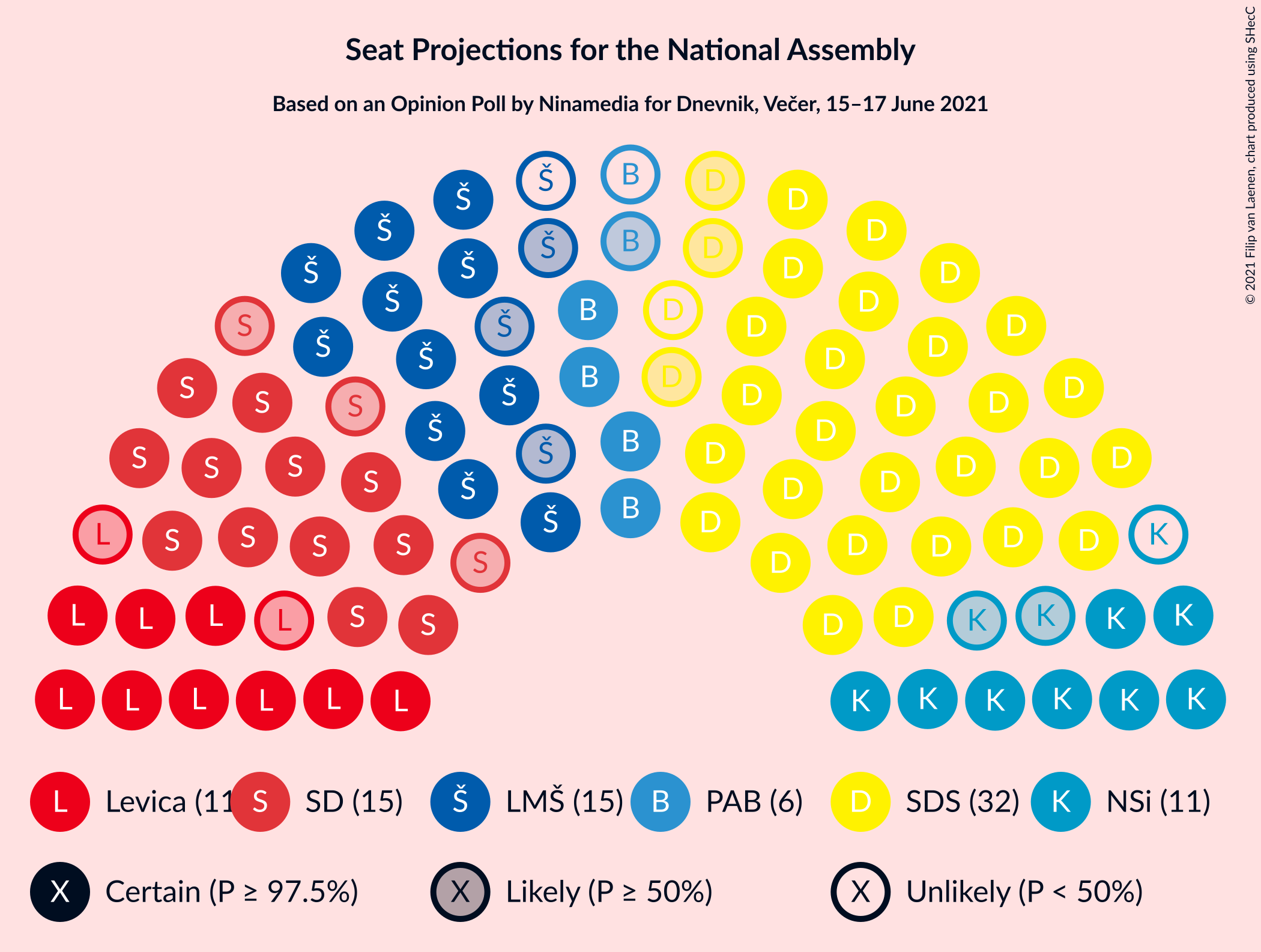 Graph with seating plan not yet produced