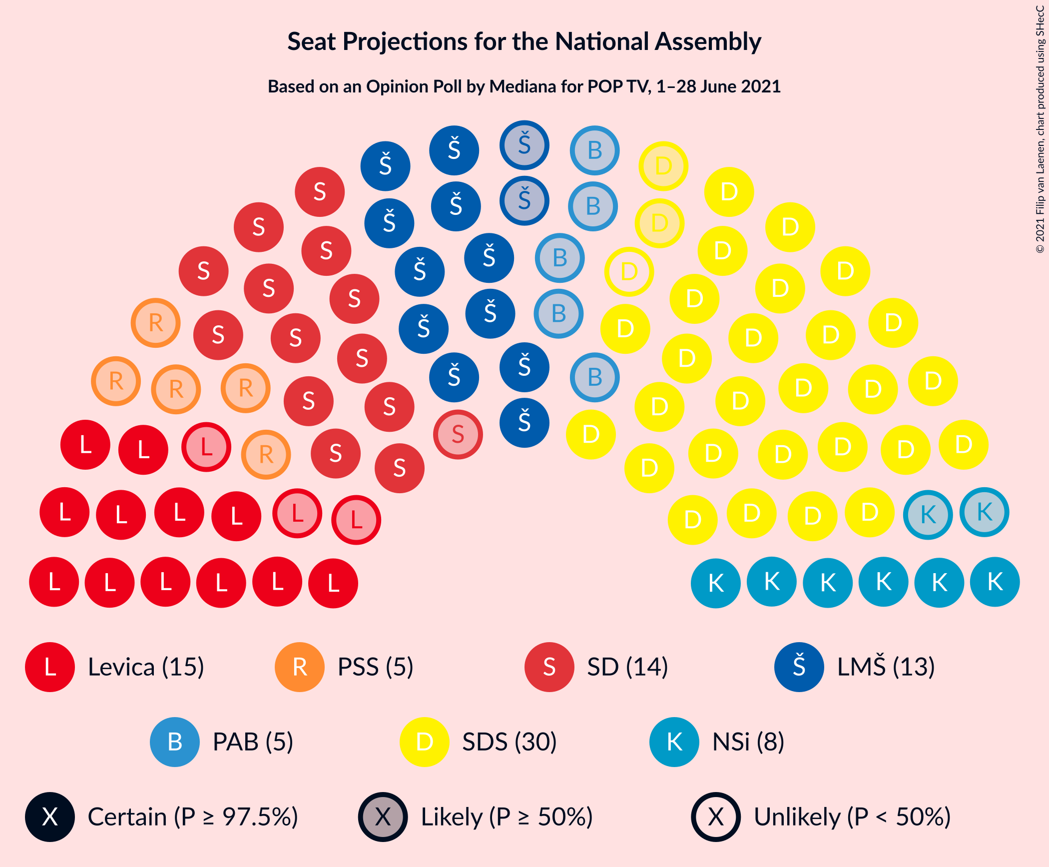 Graph with seating plan not yet produced