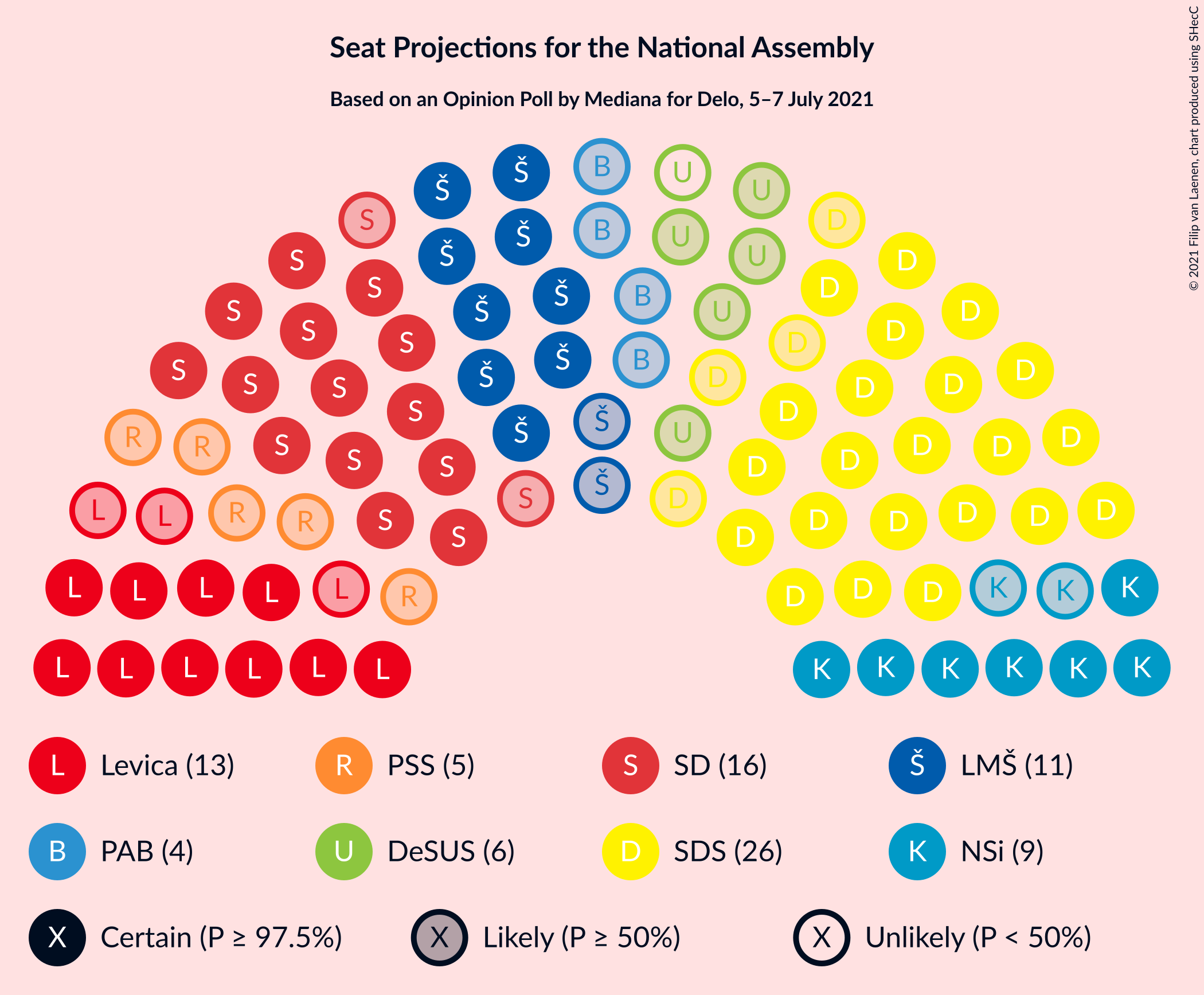 Graph with seating plan not yet produced