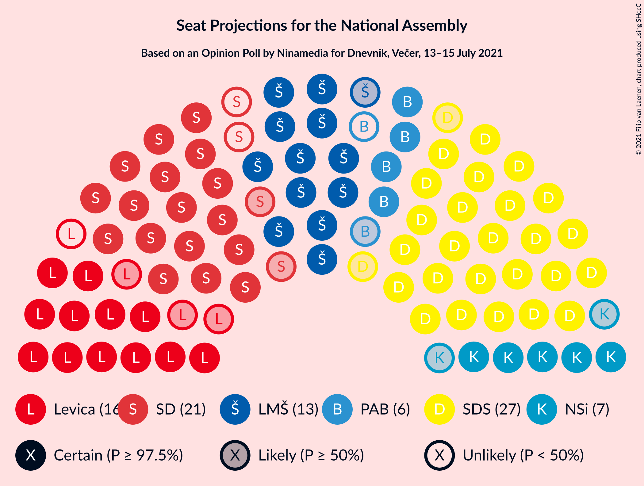 Graph with seating plan not yet produced