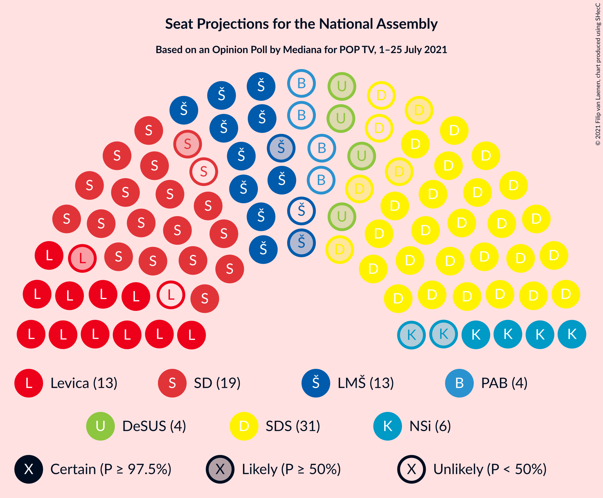 Graph with seating plan not yet produced