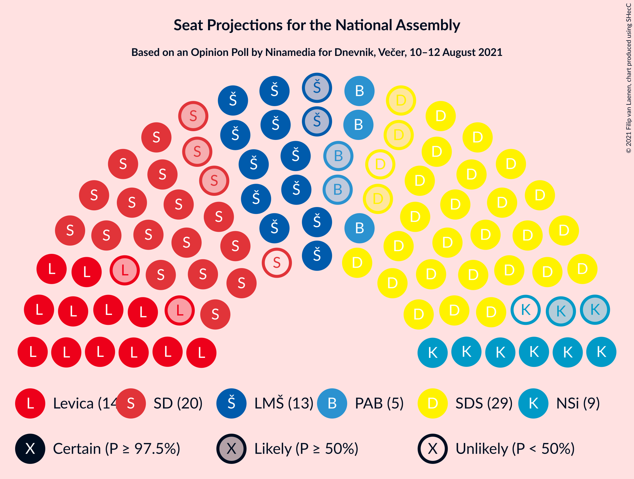 Graph with seating plan not yet produced