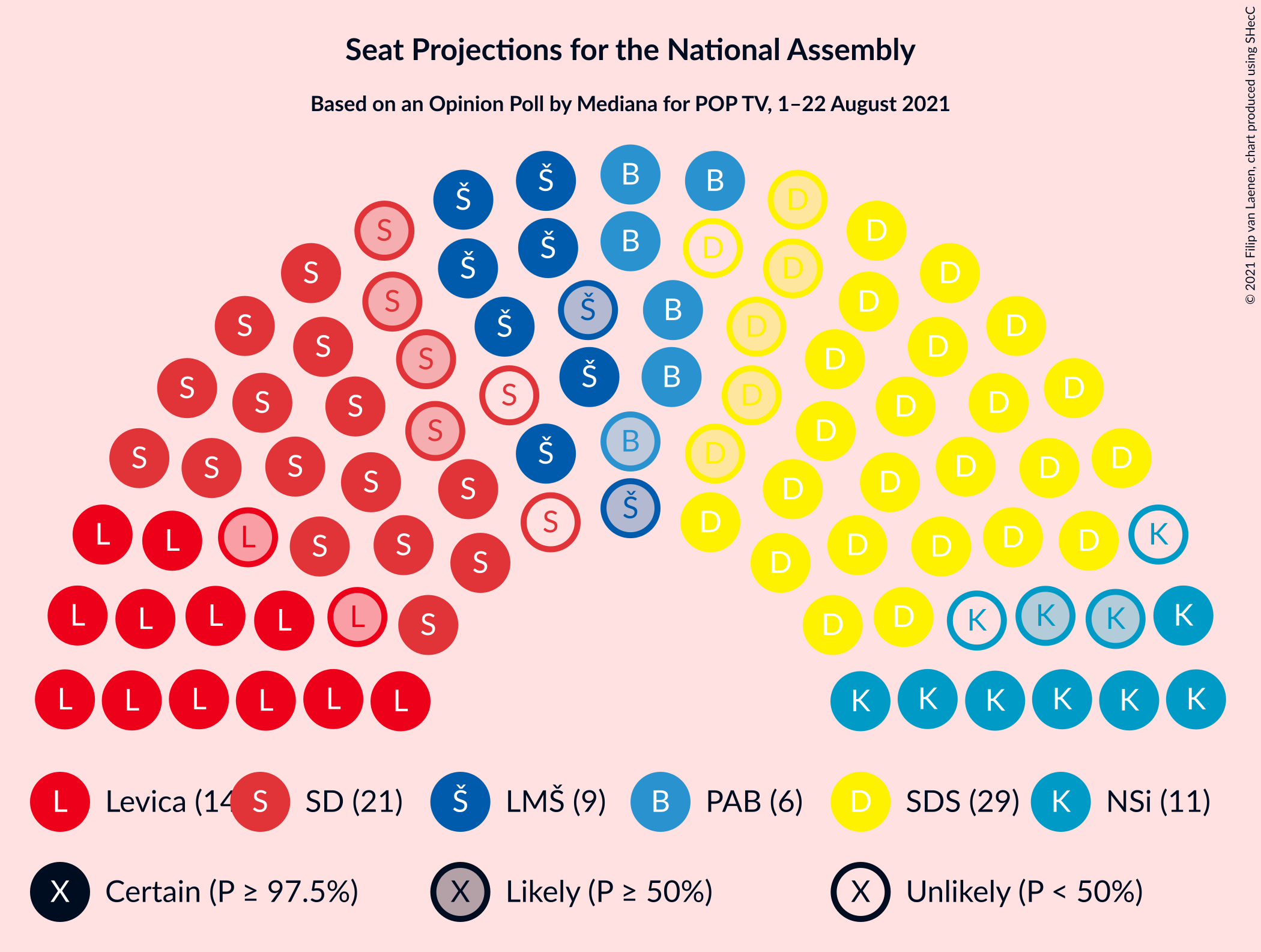 Graph with seating plan not yet produced