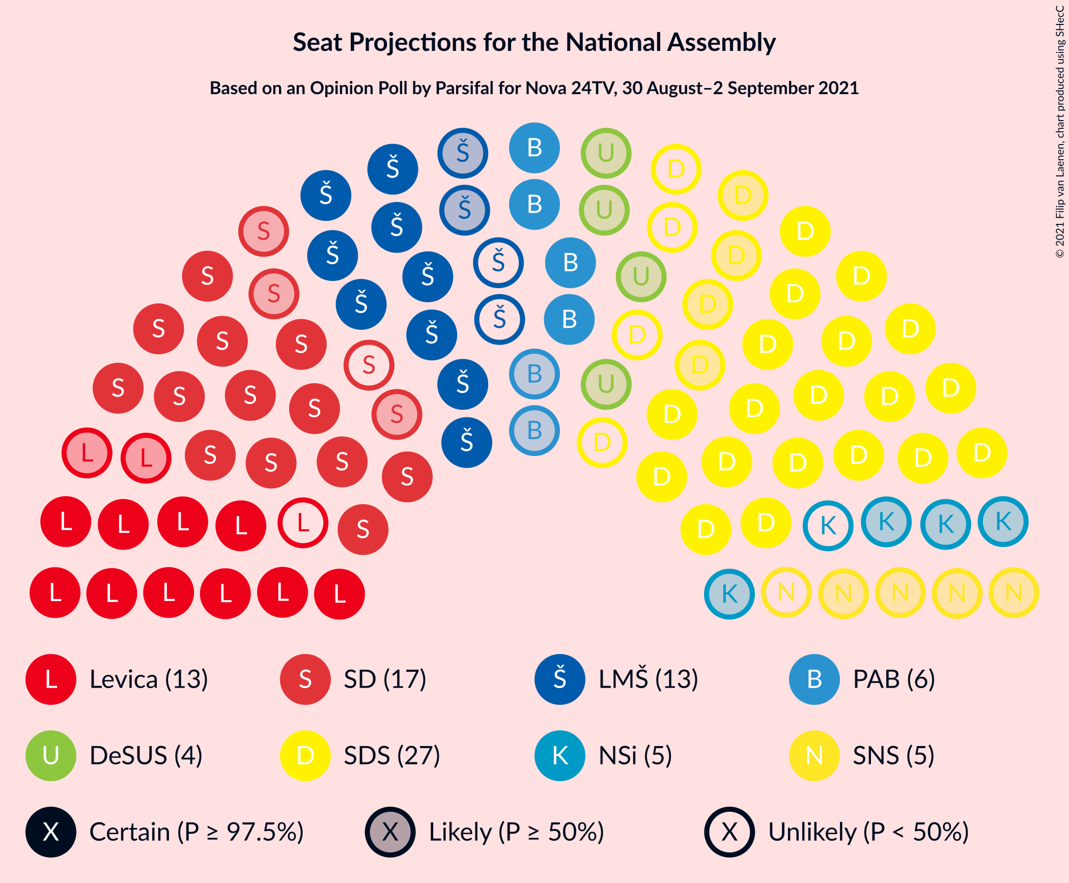 Graph with seating plan not yet produced