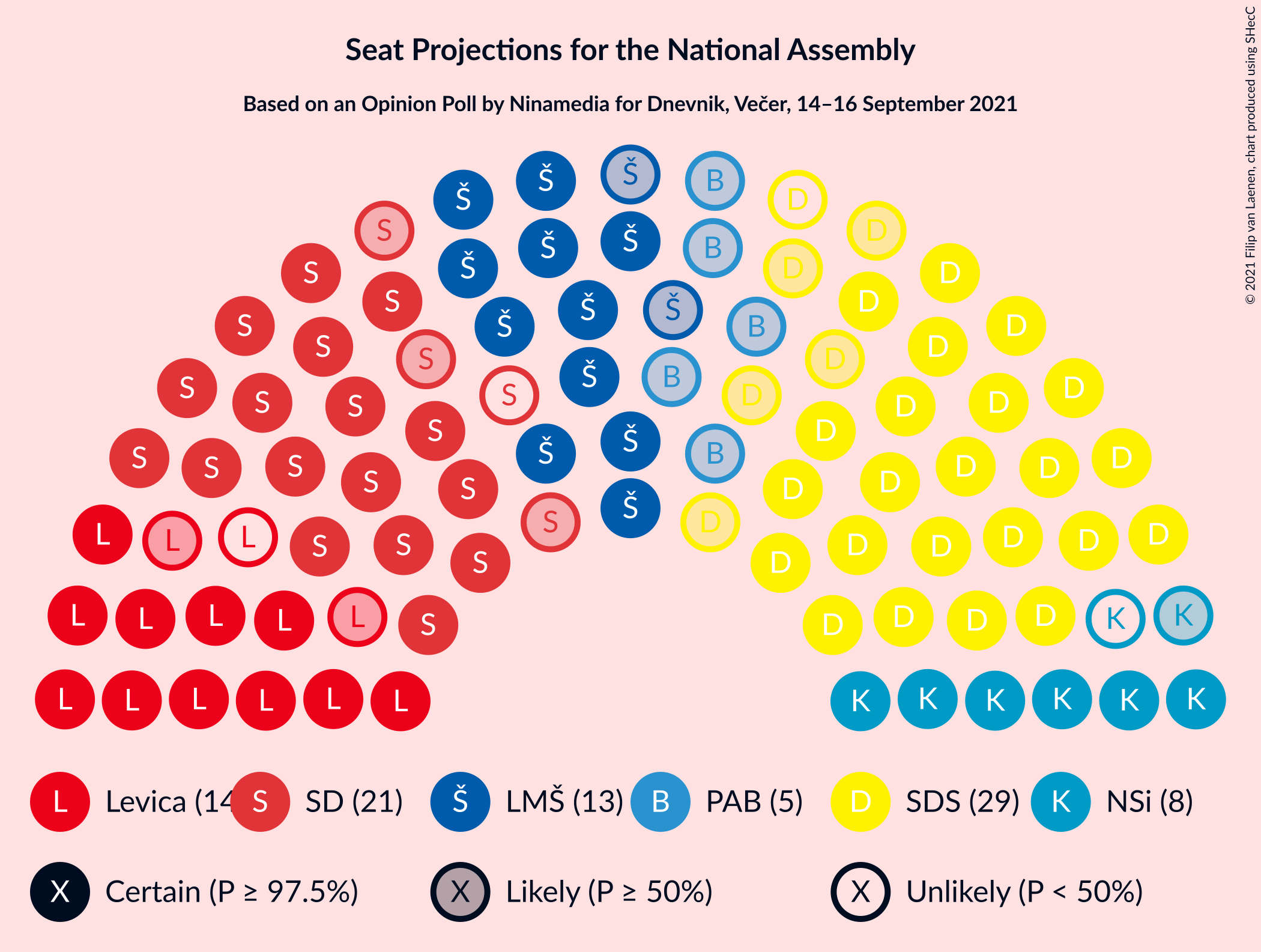 Graph with seating plan not yet produced