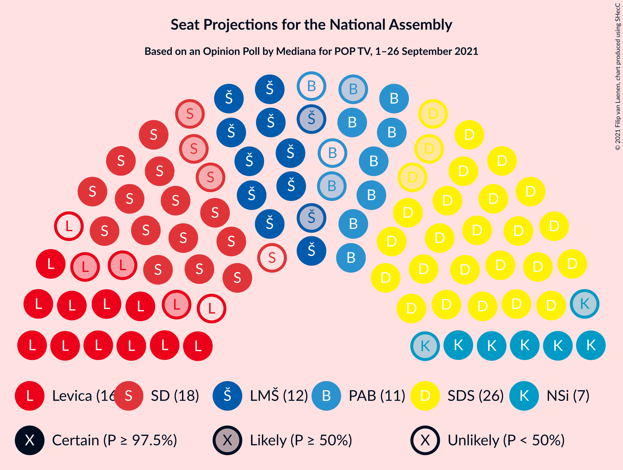 Graph with seating plan not yet produced