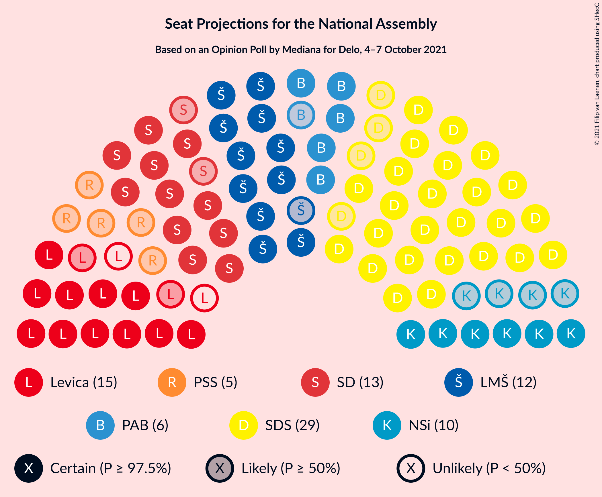 Graph with seating plan not yet produced