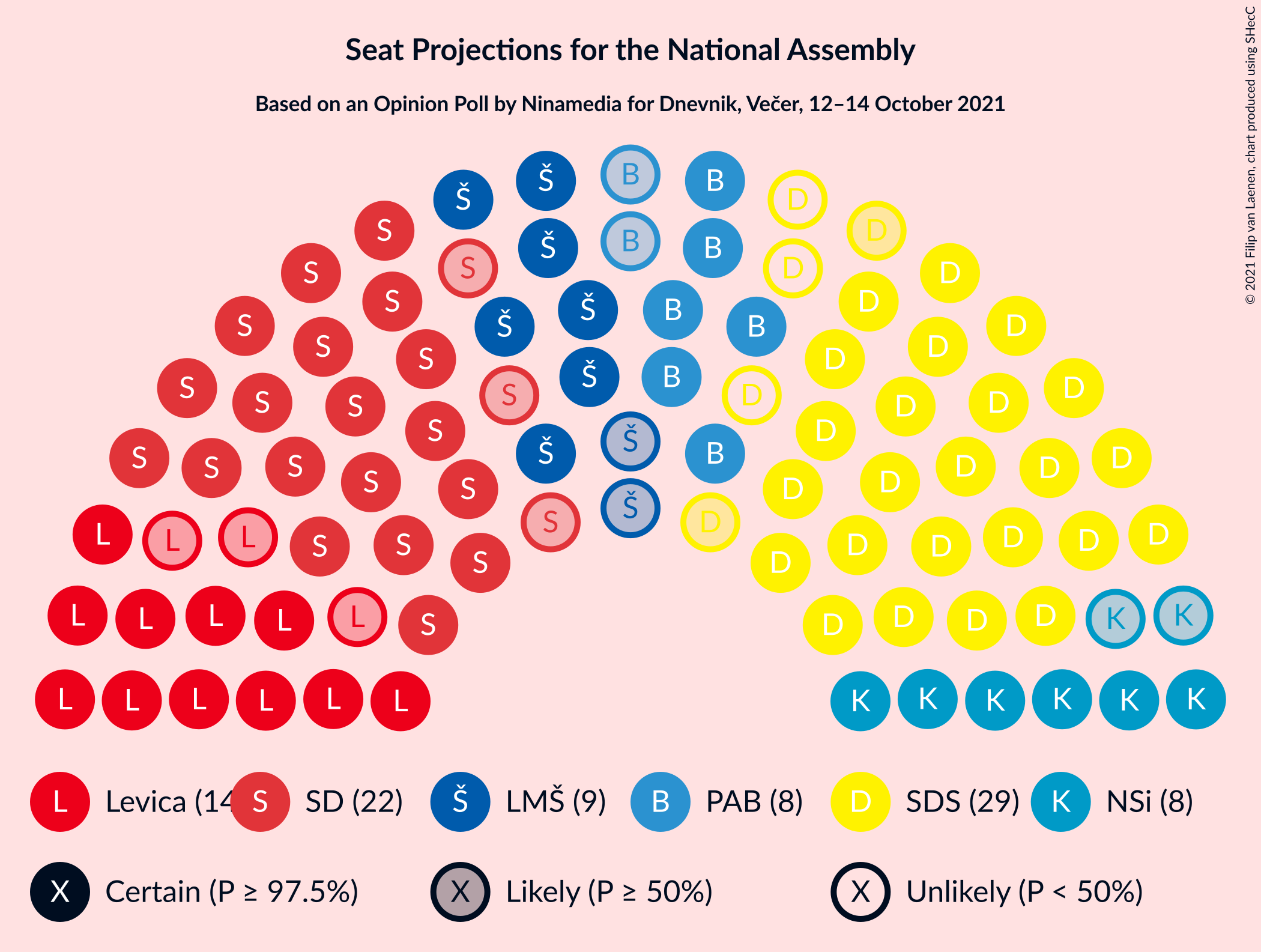 Graph with seating plan not yet produced