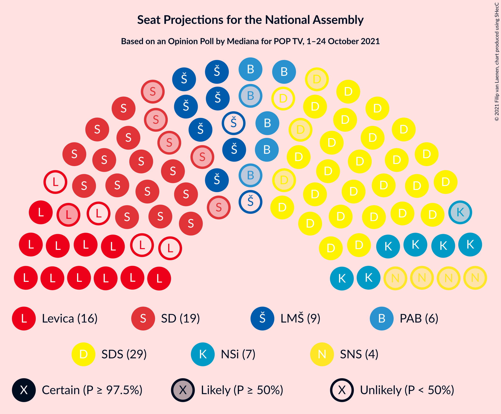 Graph with seating plan not yet produced