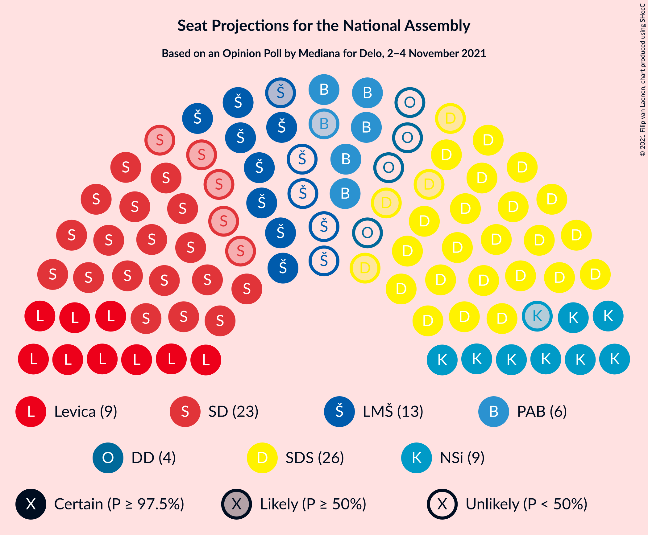 Graph with seating plan not yet produced