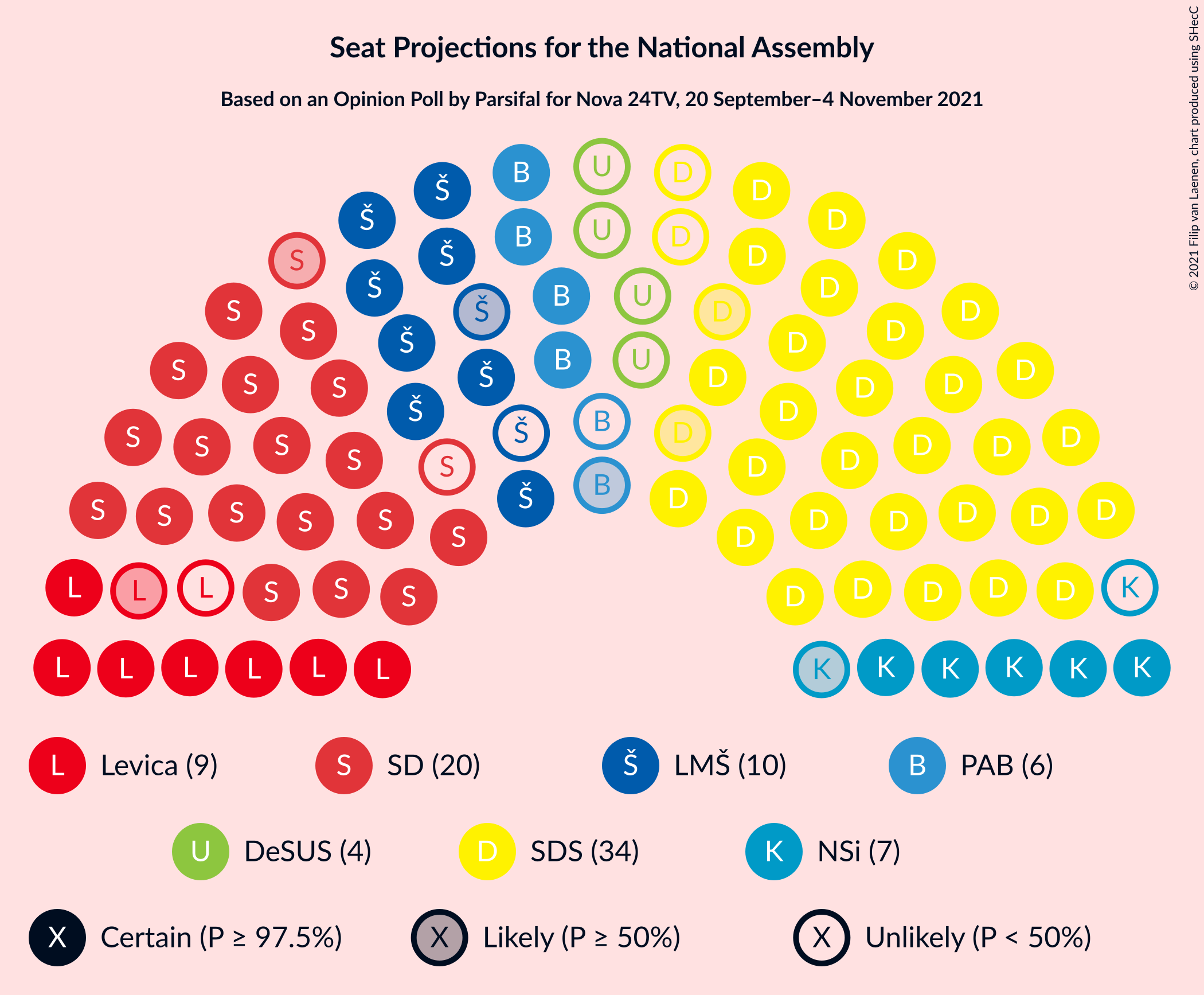 Graph with seating plan not yet produced