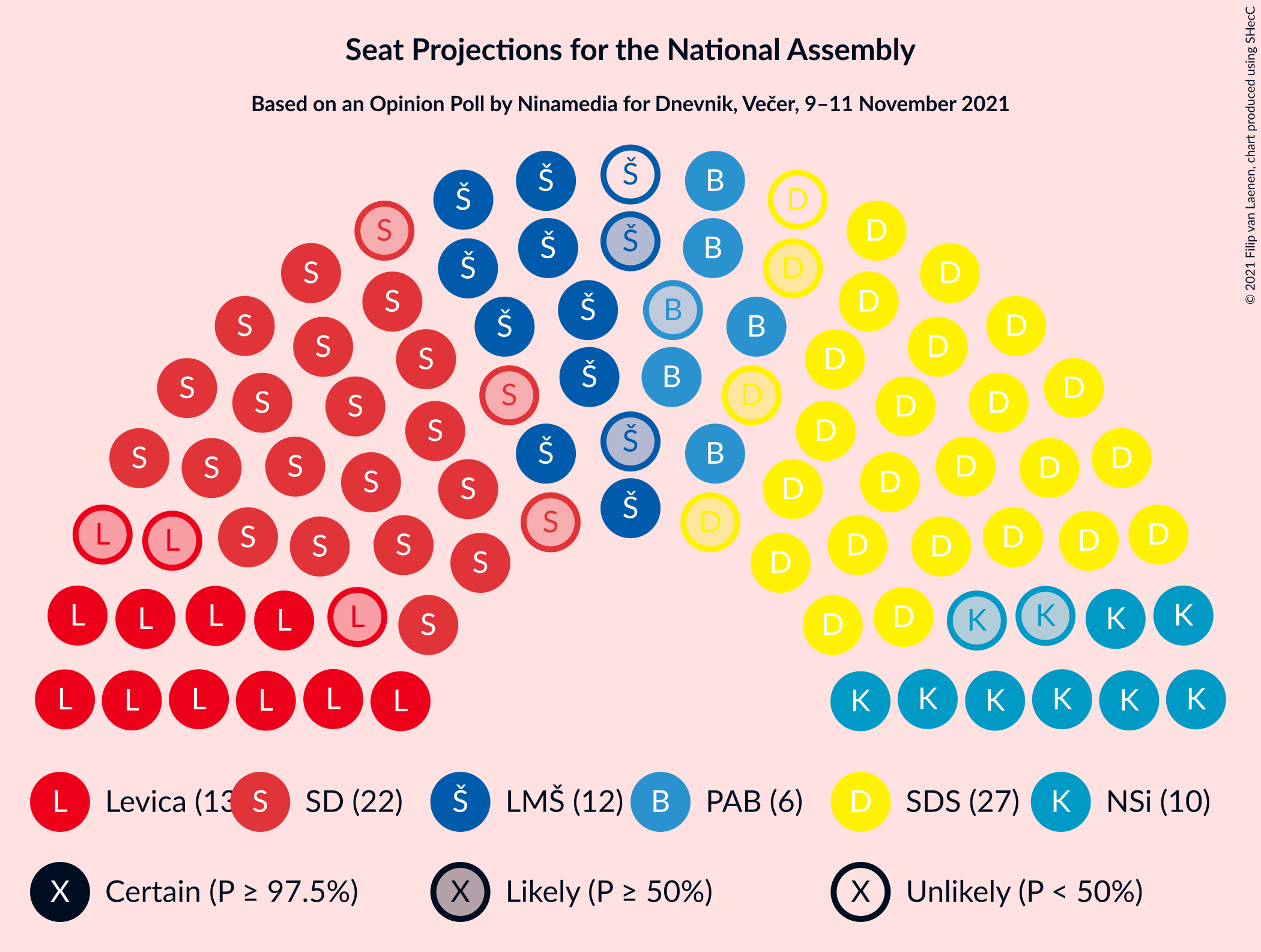 Graph with seating plan not yet produced