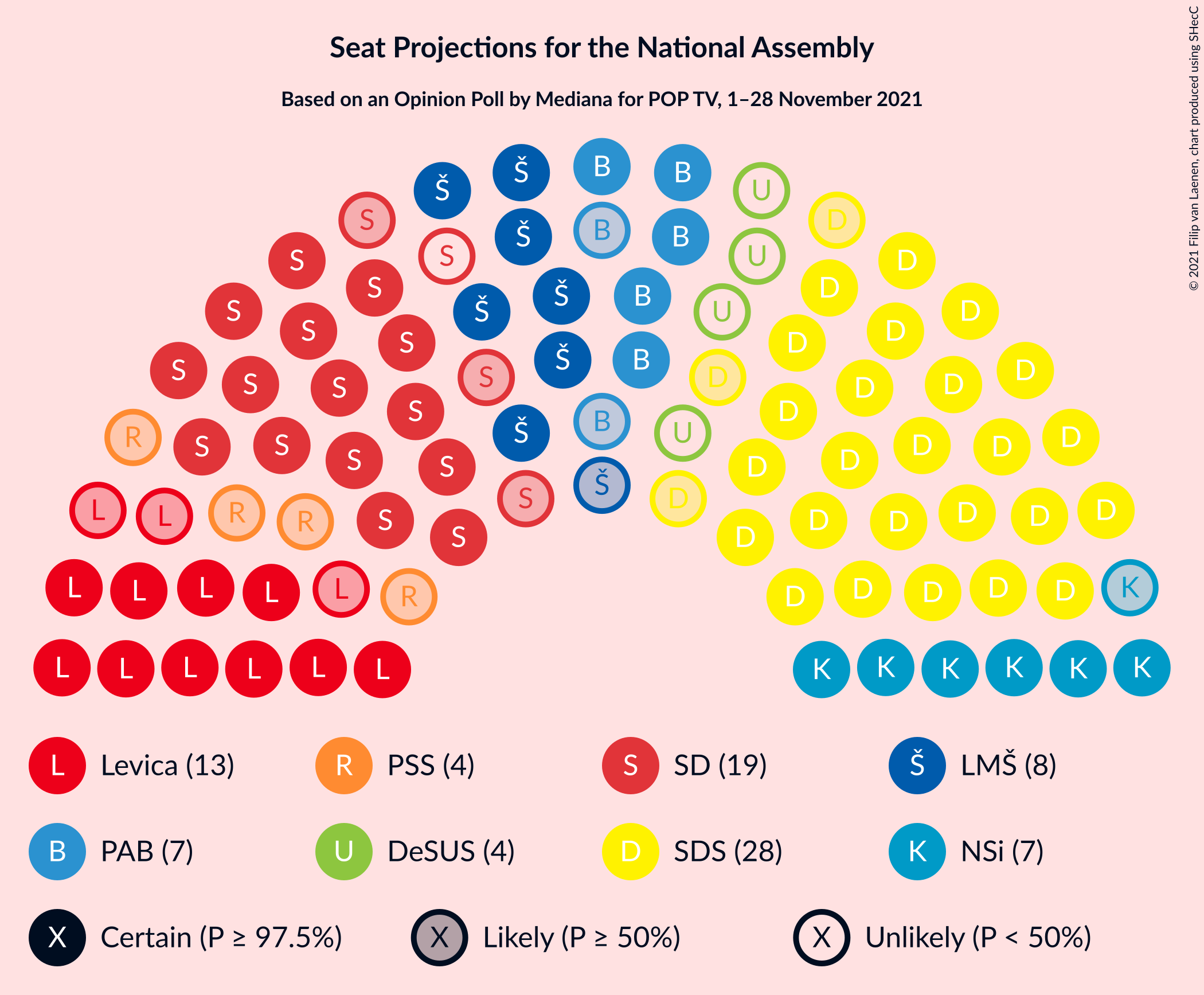 Graph with seating plan not yet produced