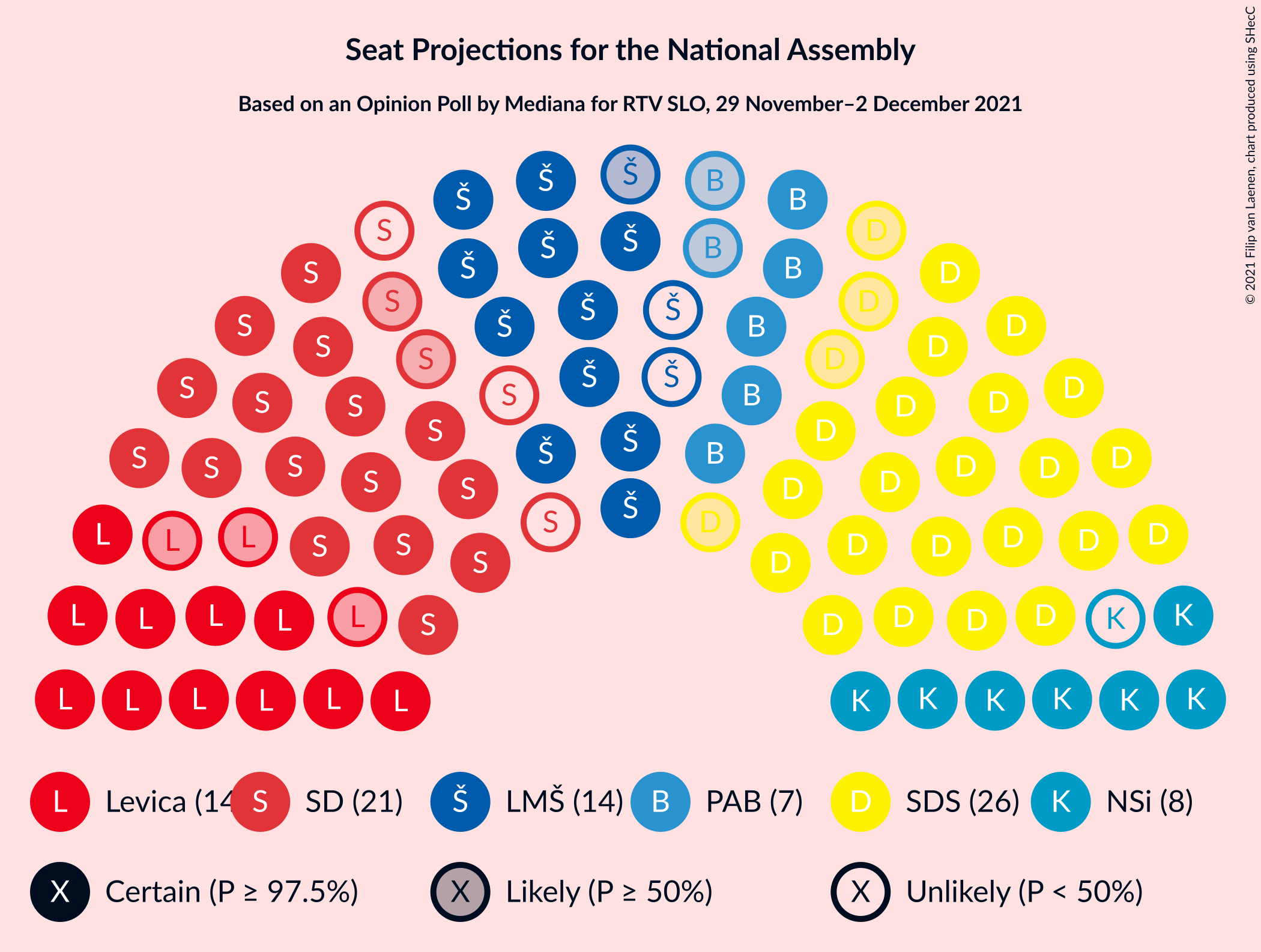 Graph with seating plan not yet produced