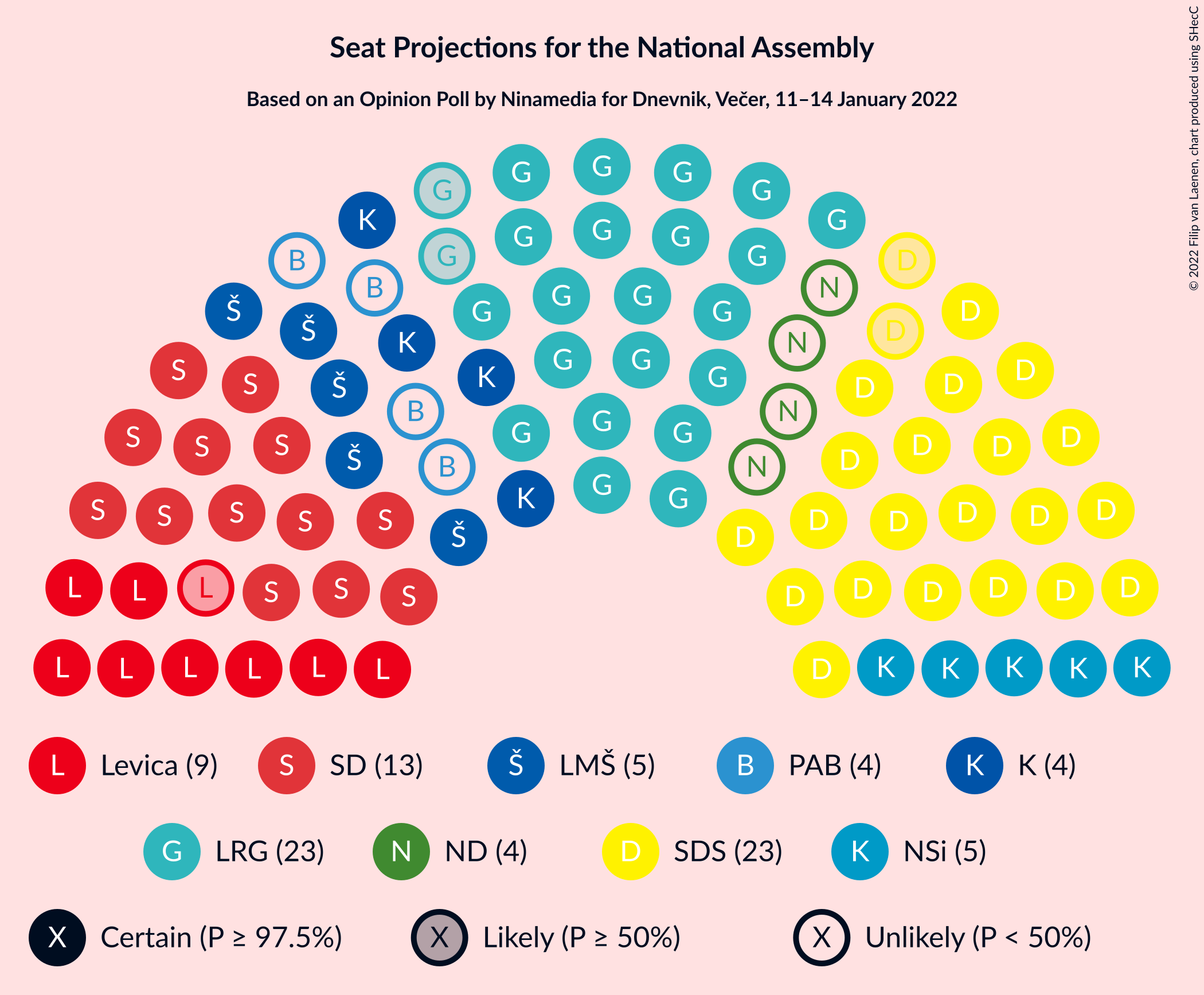 Graph with seating plan not yet produced