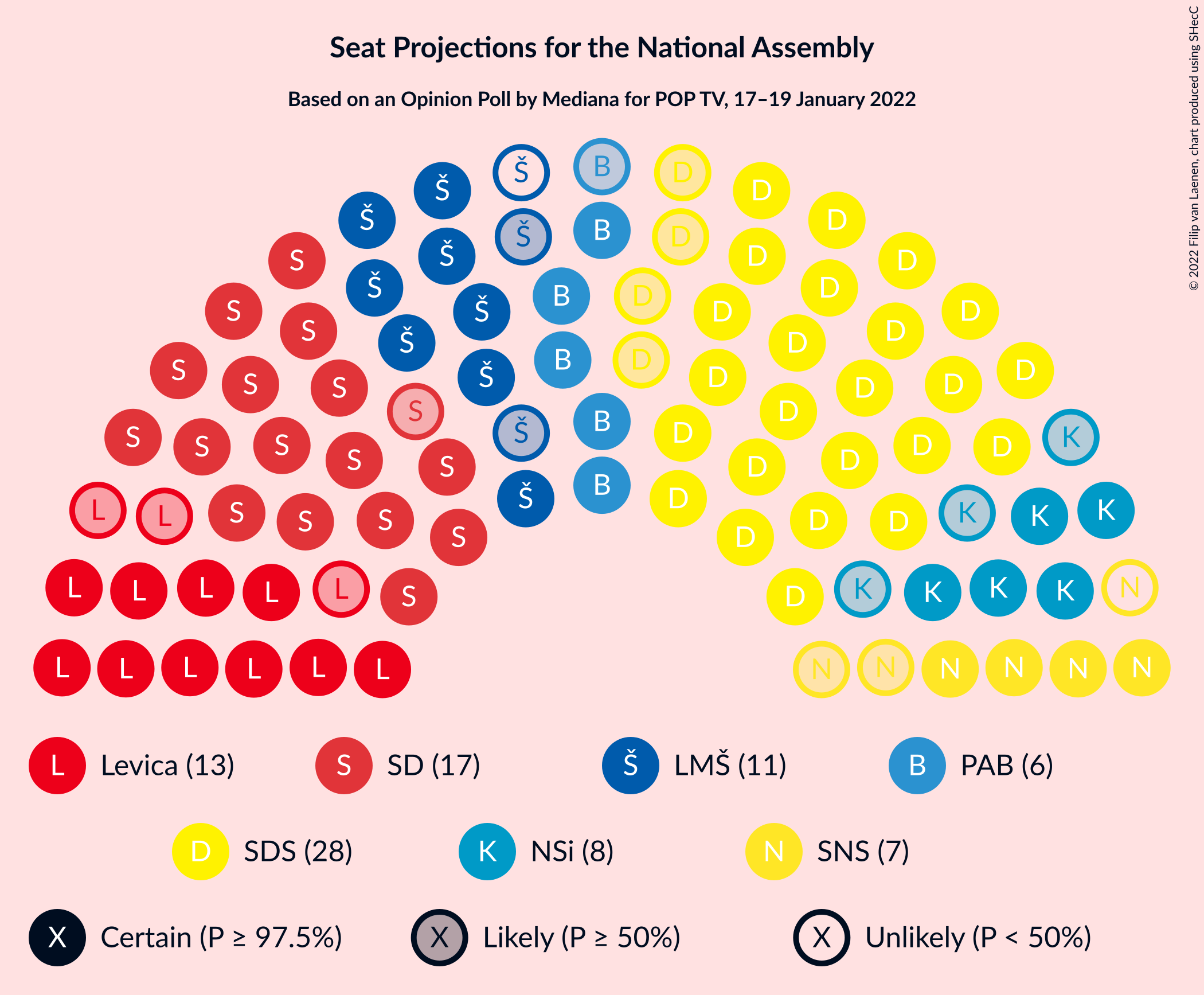 Graph with seating plan not yet produced