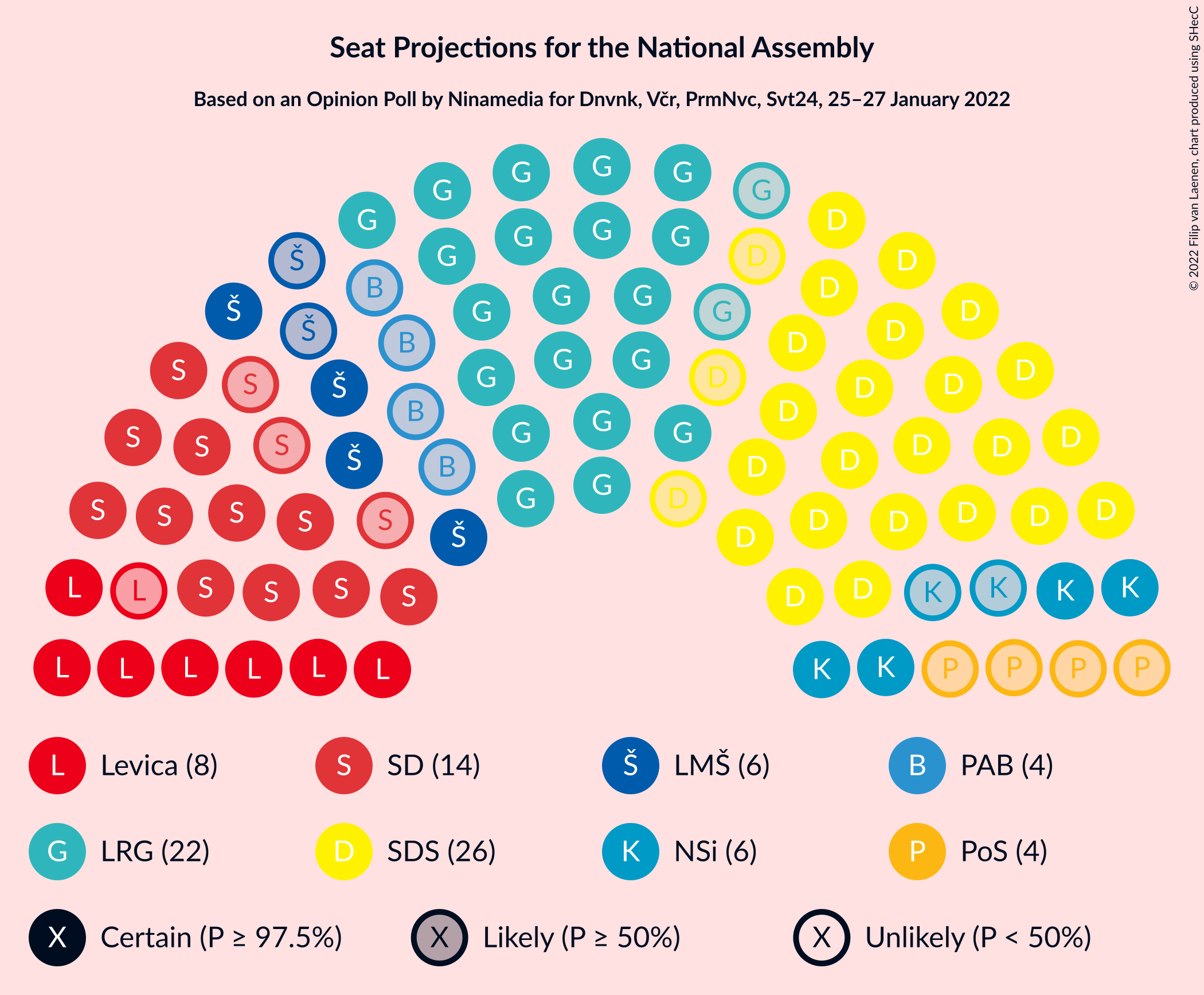 Graph with seating plan not yet produced