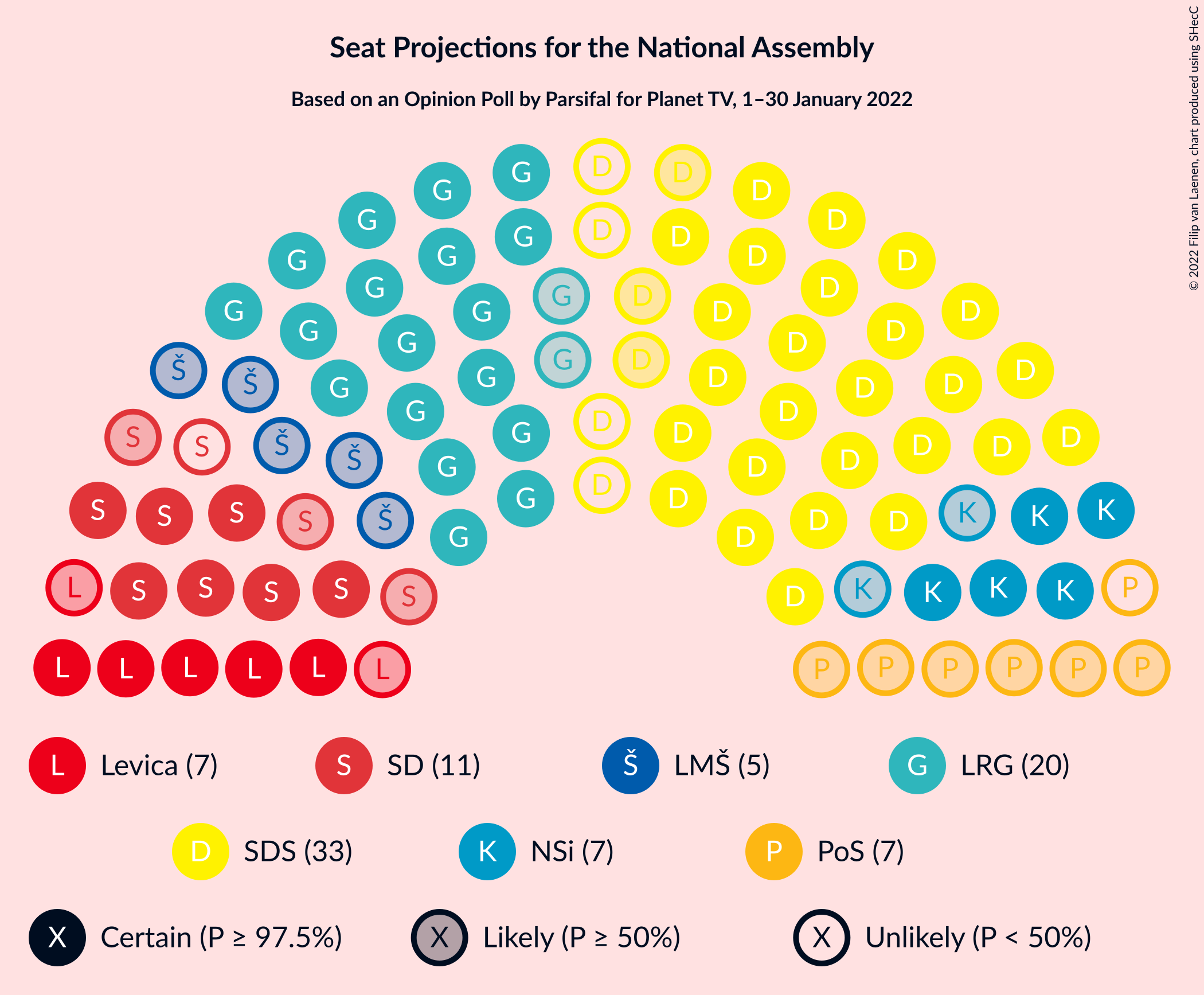 Graph with seating plan not yet produced