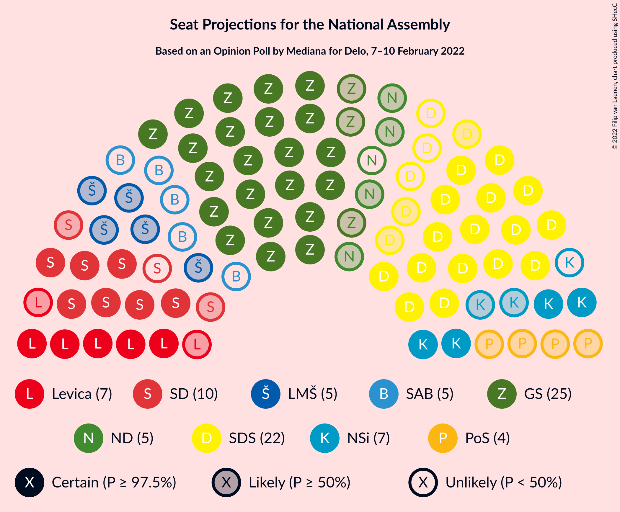 Graph with seating plan not yet produced