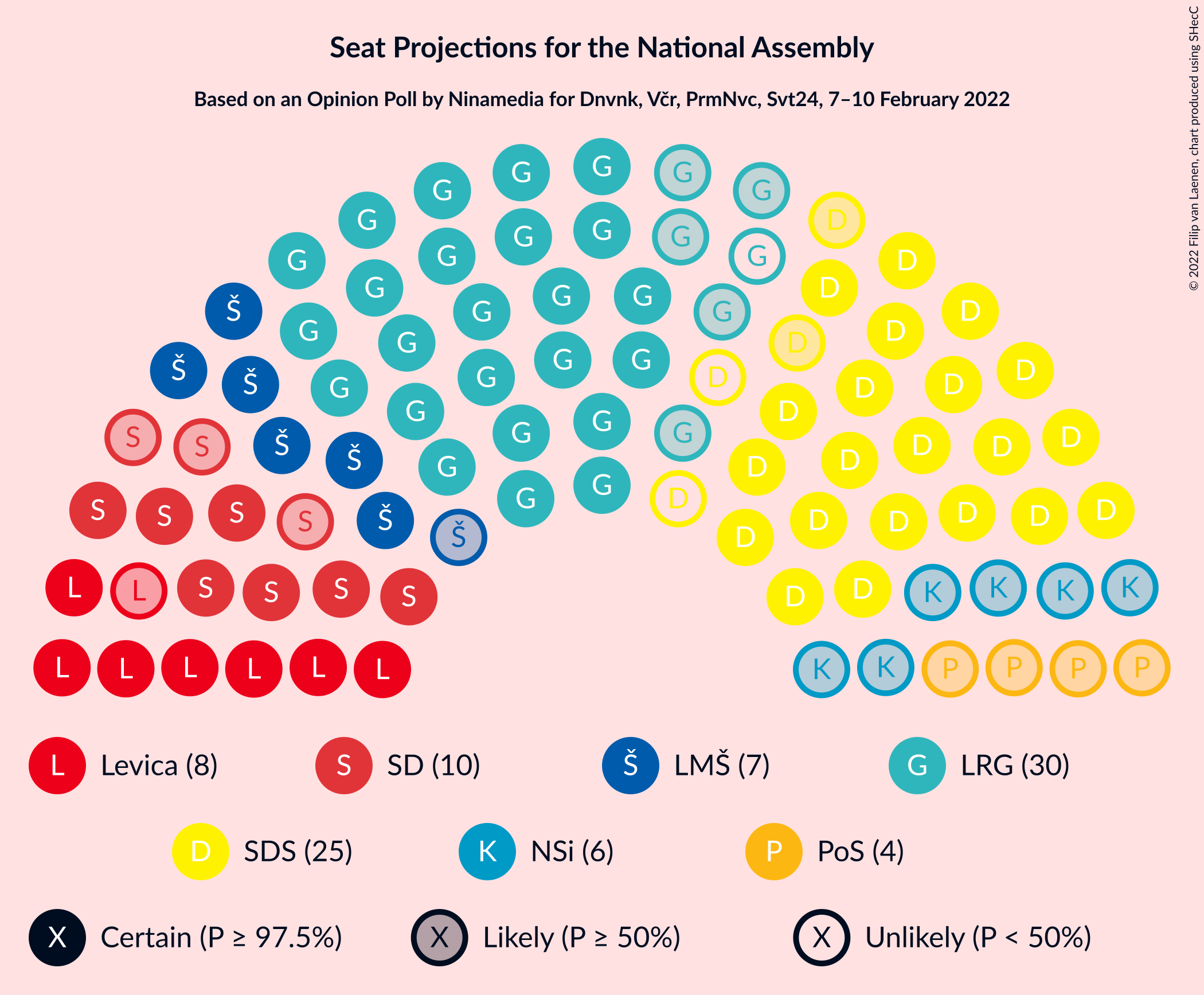 Graph with seating plan not yet produced