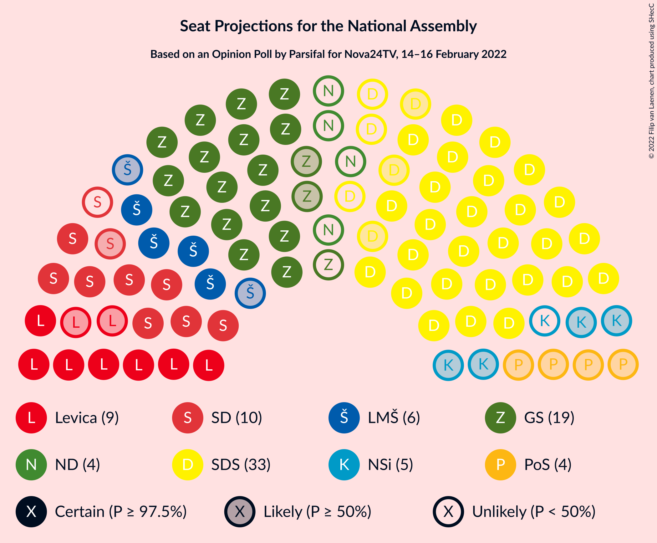 Graph with seating plan not yet produced