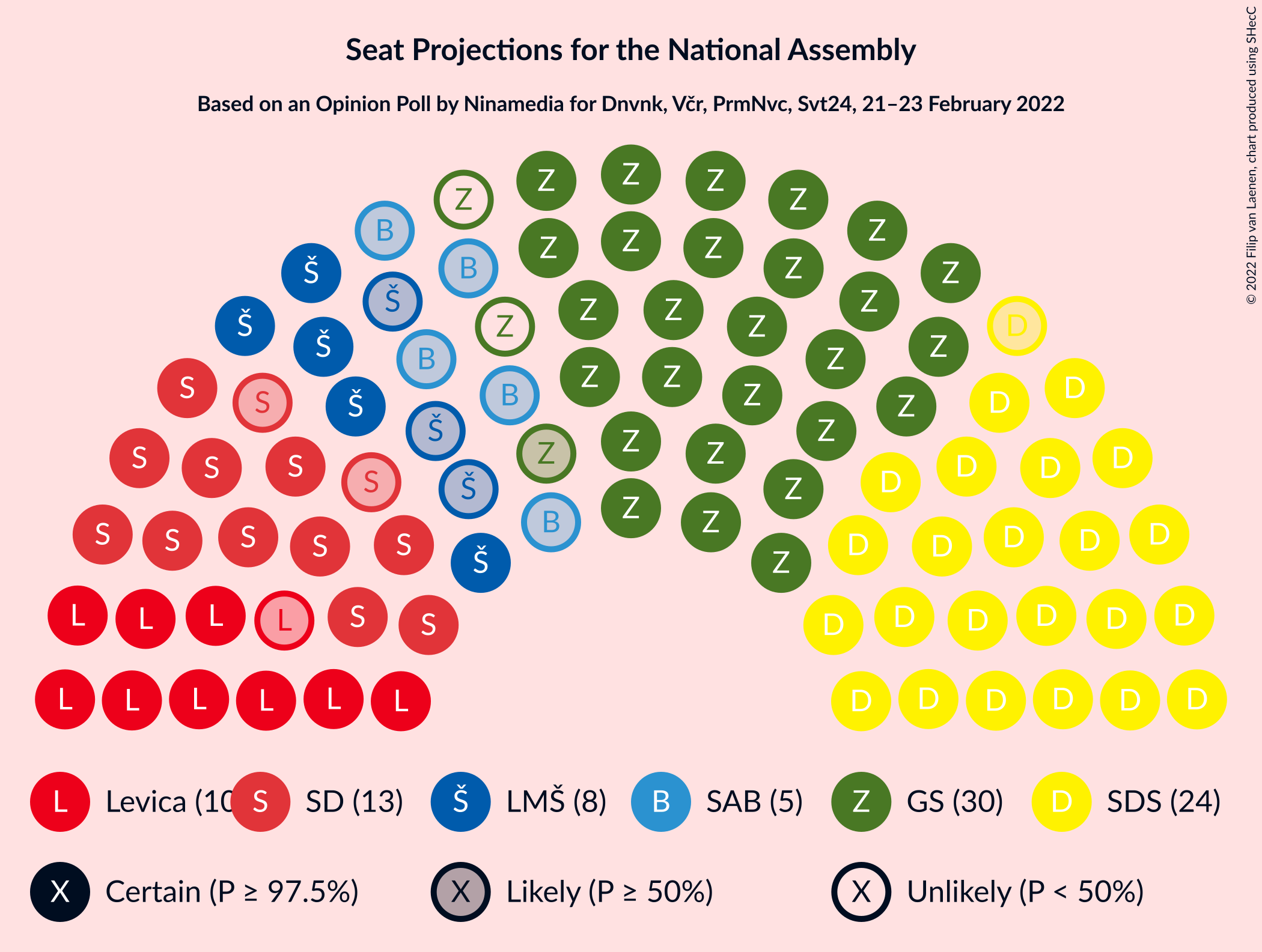 Graph with seating plan not yet produced