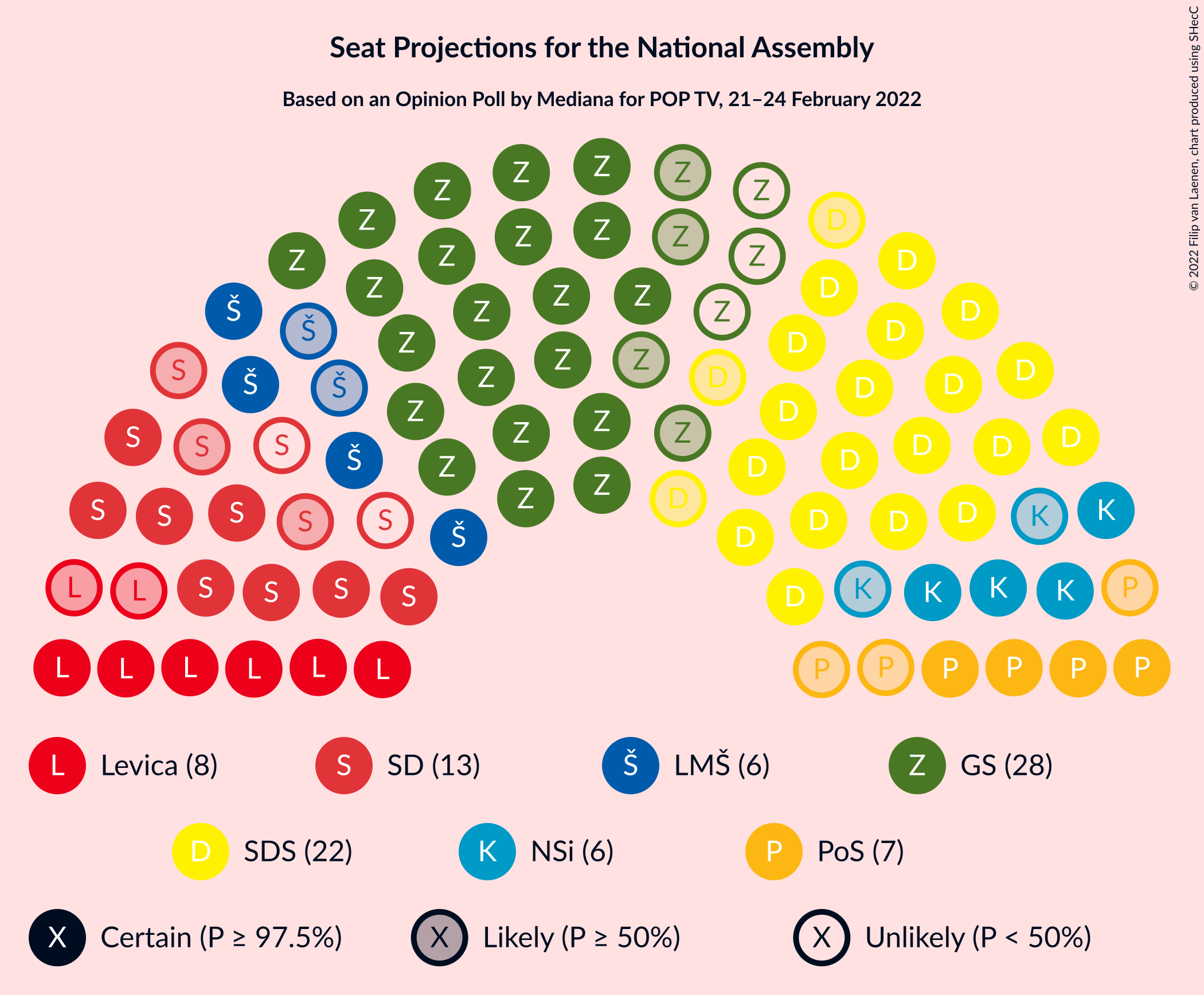 Graph with seating plan not yet produced