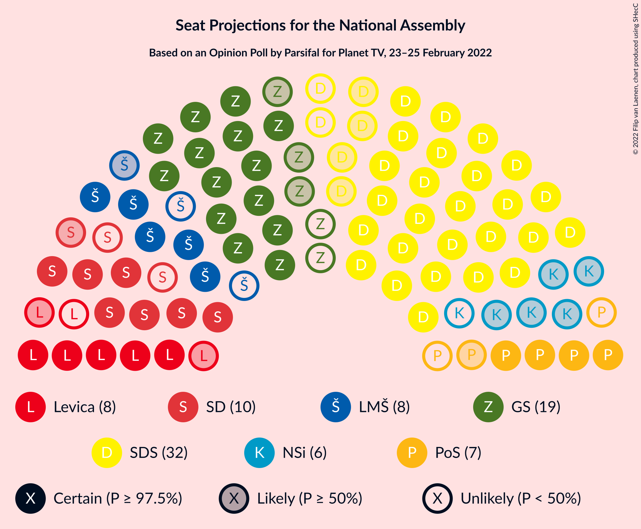 Graph with seating plan not yet produced