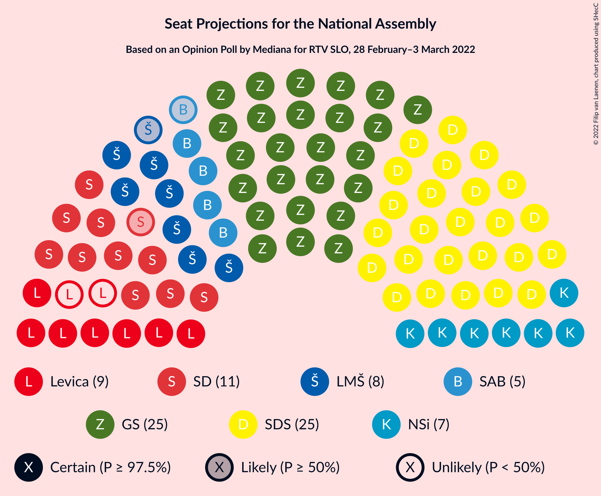 Graph with seating plan not yet produced