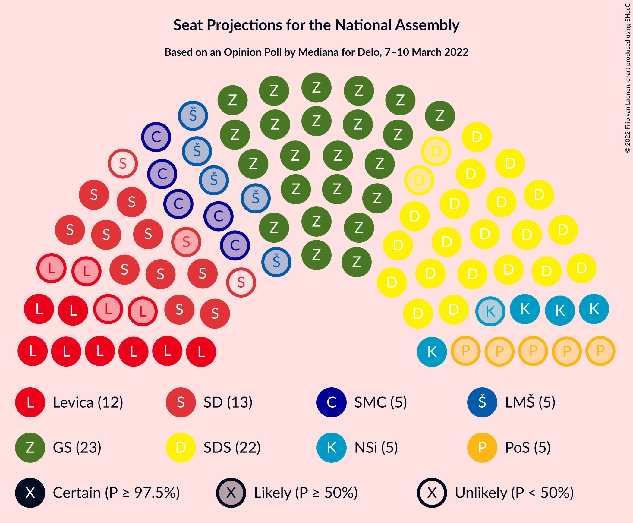 Graph with seating plan not yet produced