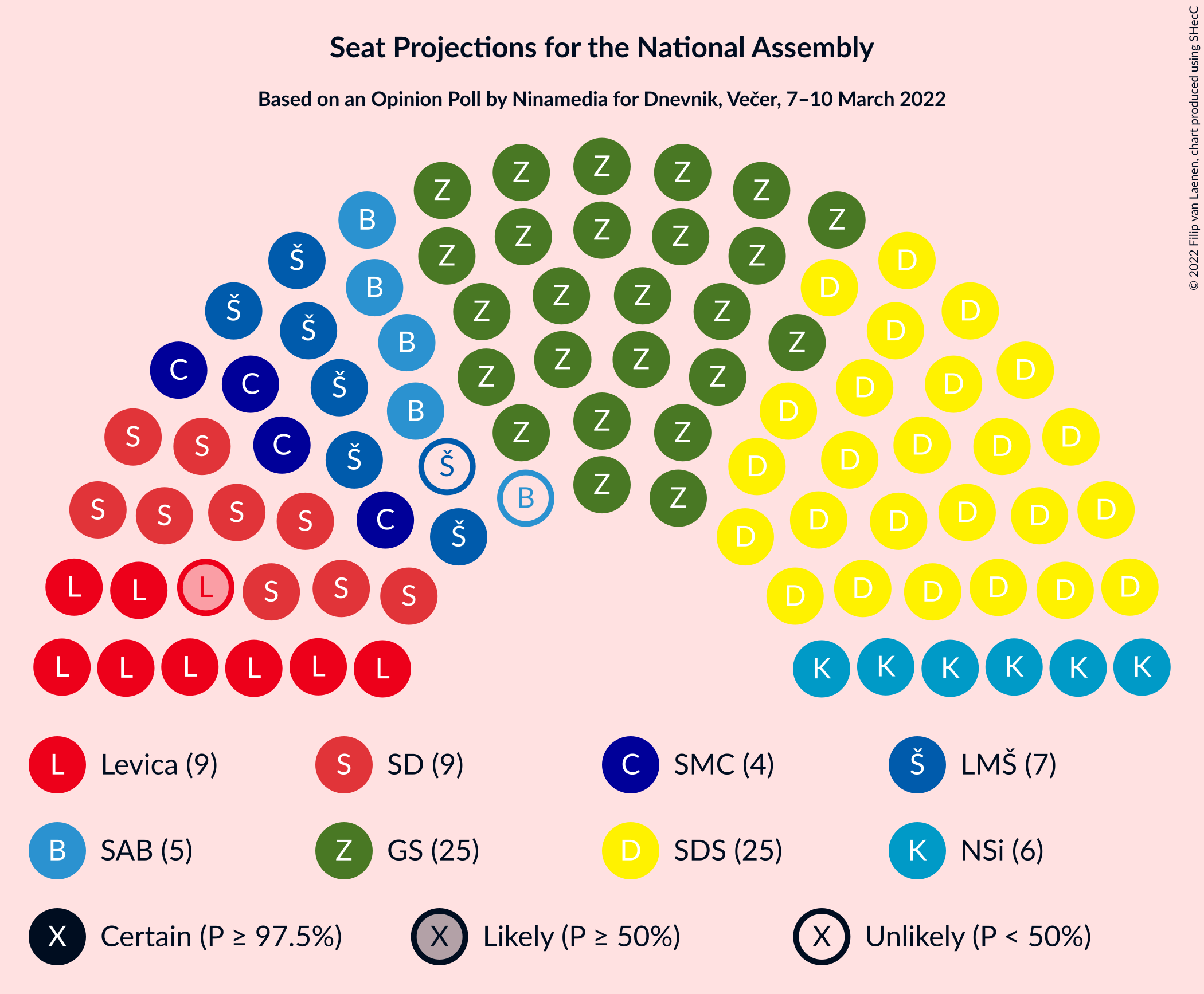 Graph with seating plan not yet produced